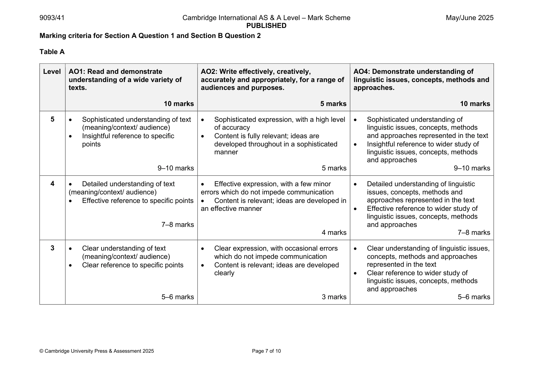 Mark scheme, page 7 of 10