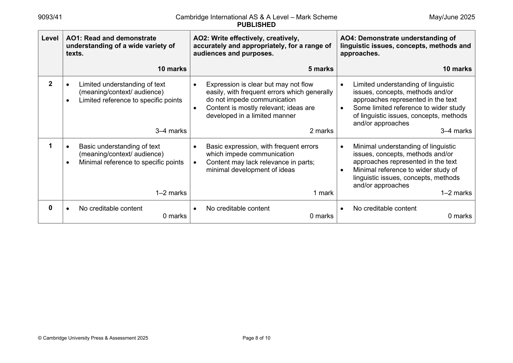 Mark scheme, page 8 of 10