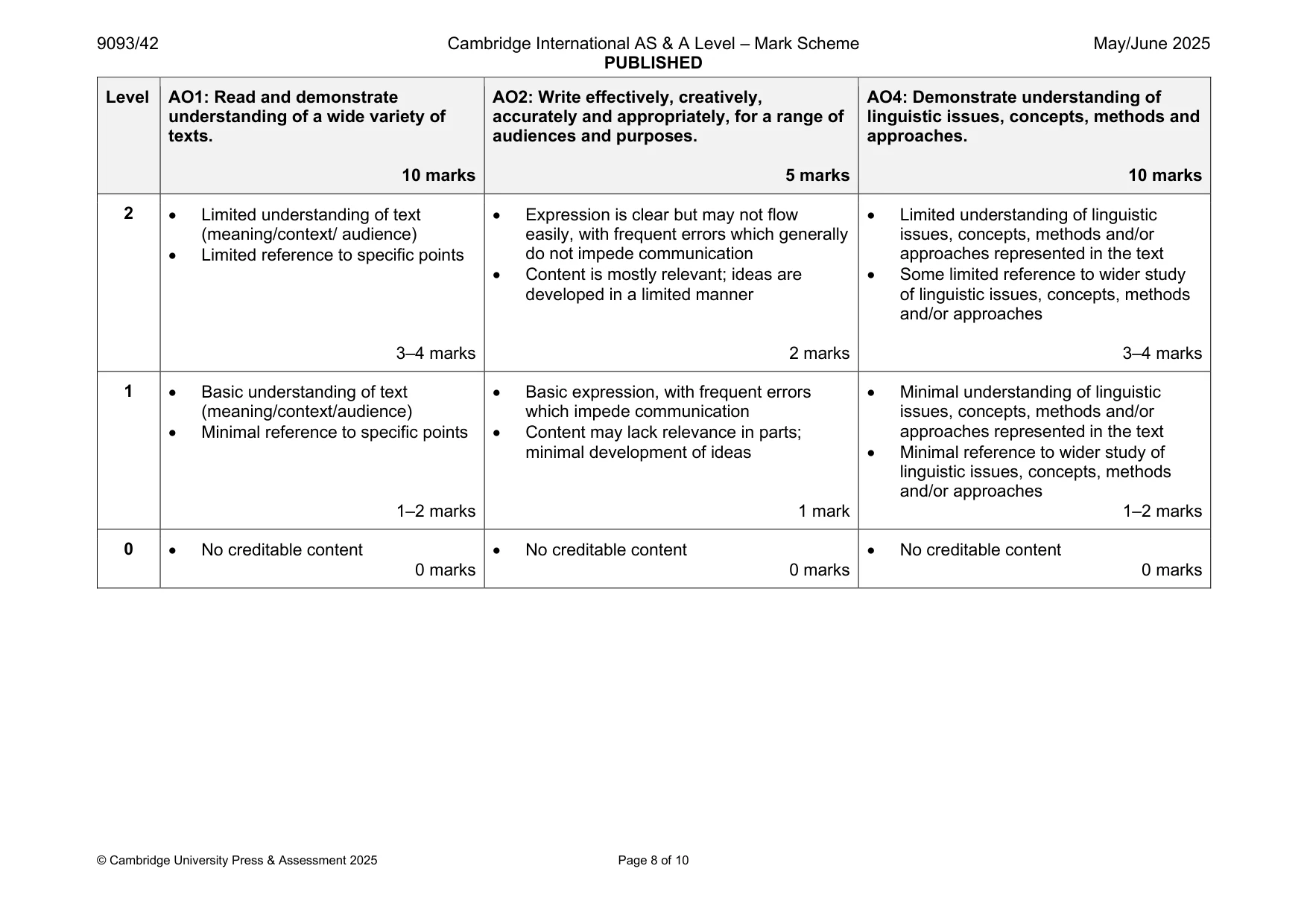 Mark scheme, page 8 of 10