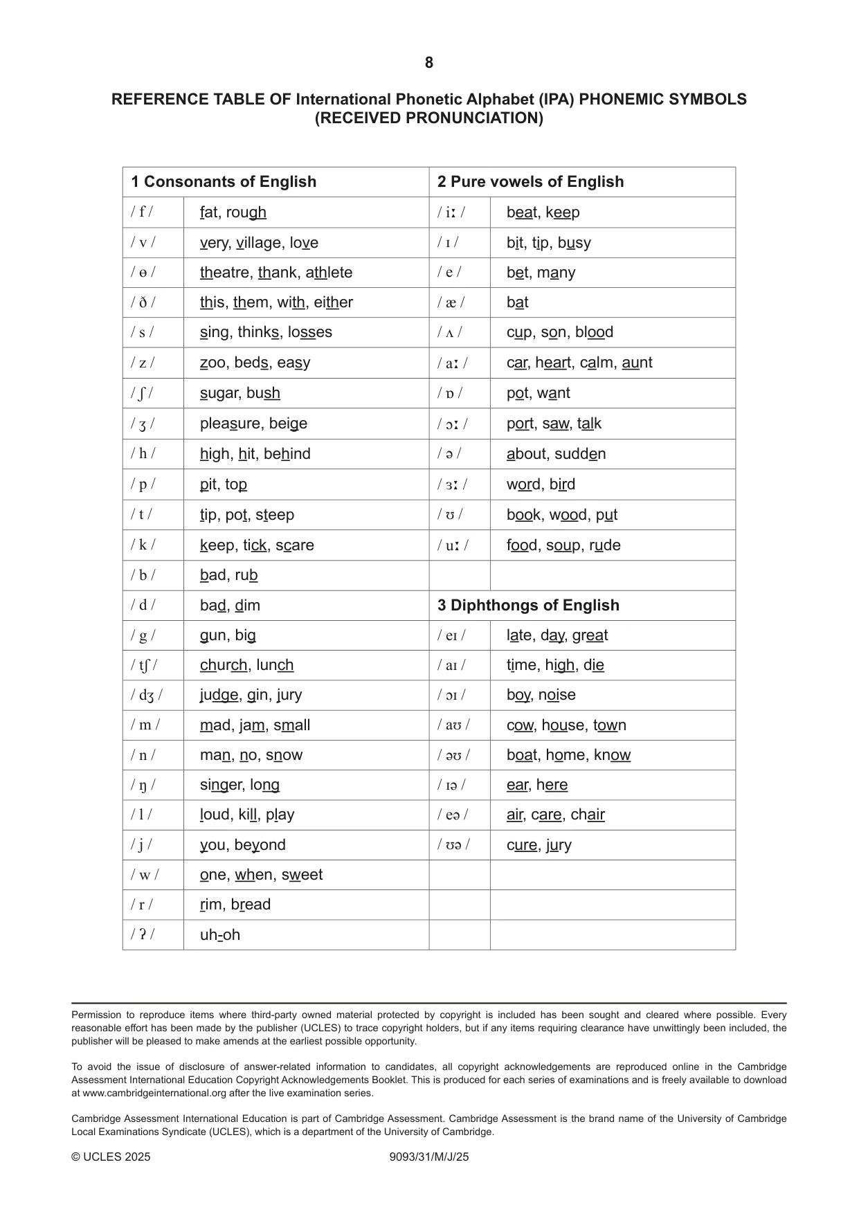 Cambridge A Level English - Language AS and A Level (from 2014) 9093 2025 May/June Paper 3 · Variant 1 question paper, page 8 of 8