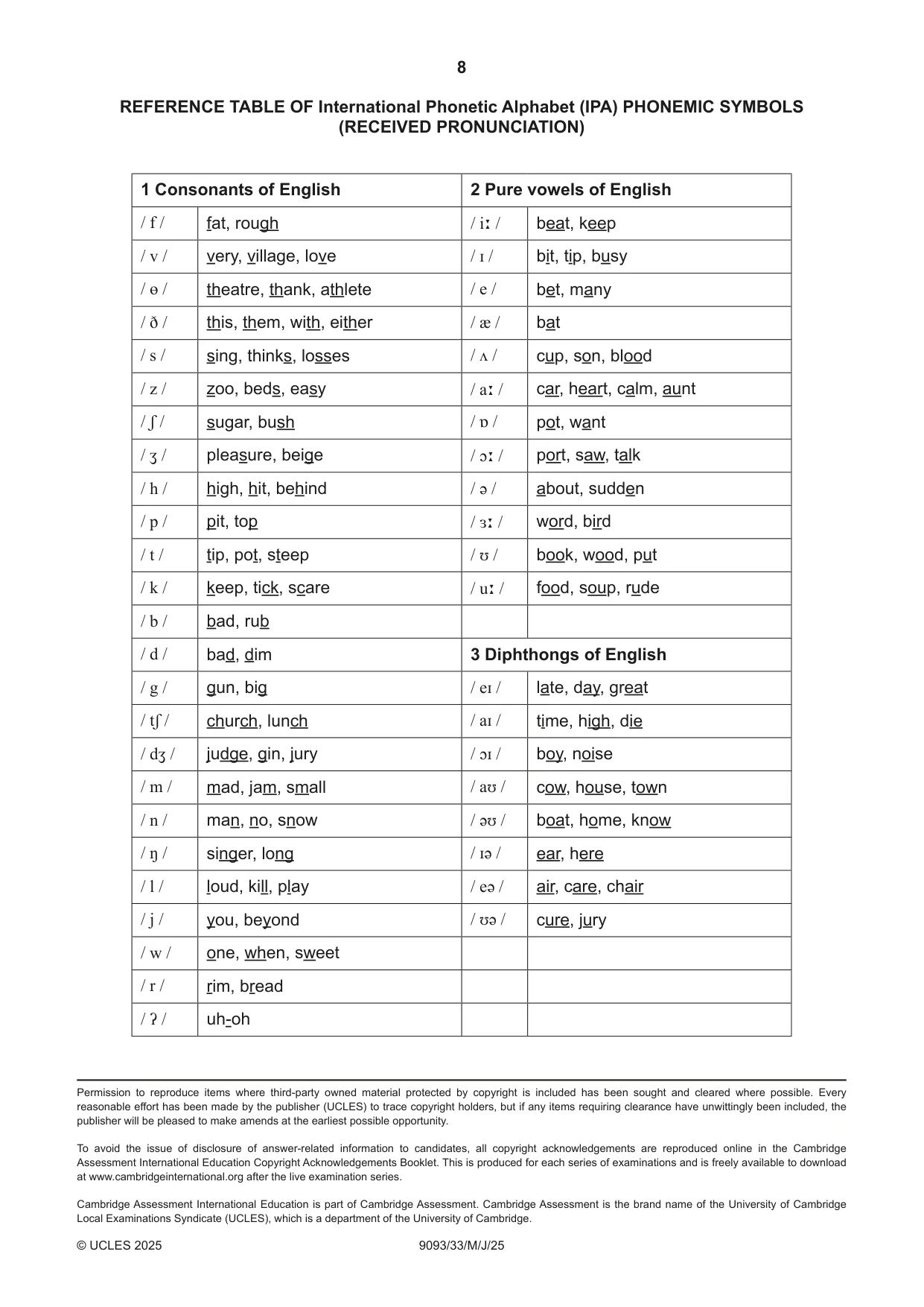 Cambridge A Level English - Language AS and A Level (from 2014) 9093 2025 May/June Paper 3 · Variant 3 question paper, page 8 of 8
