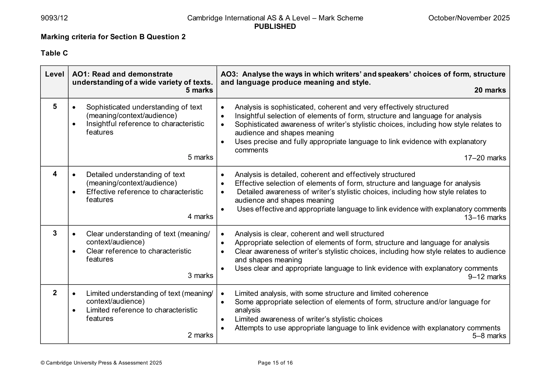 Mark scheme, page 15 of 16
