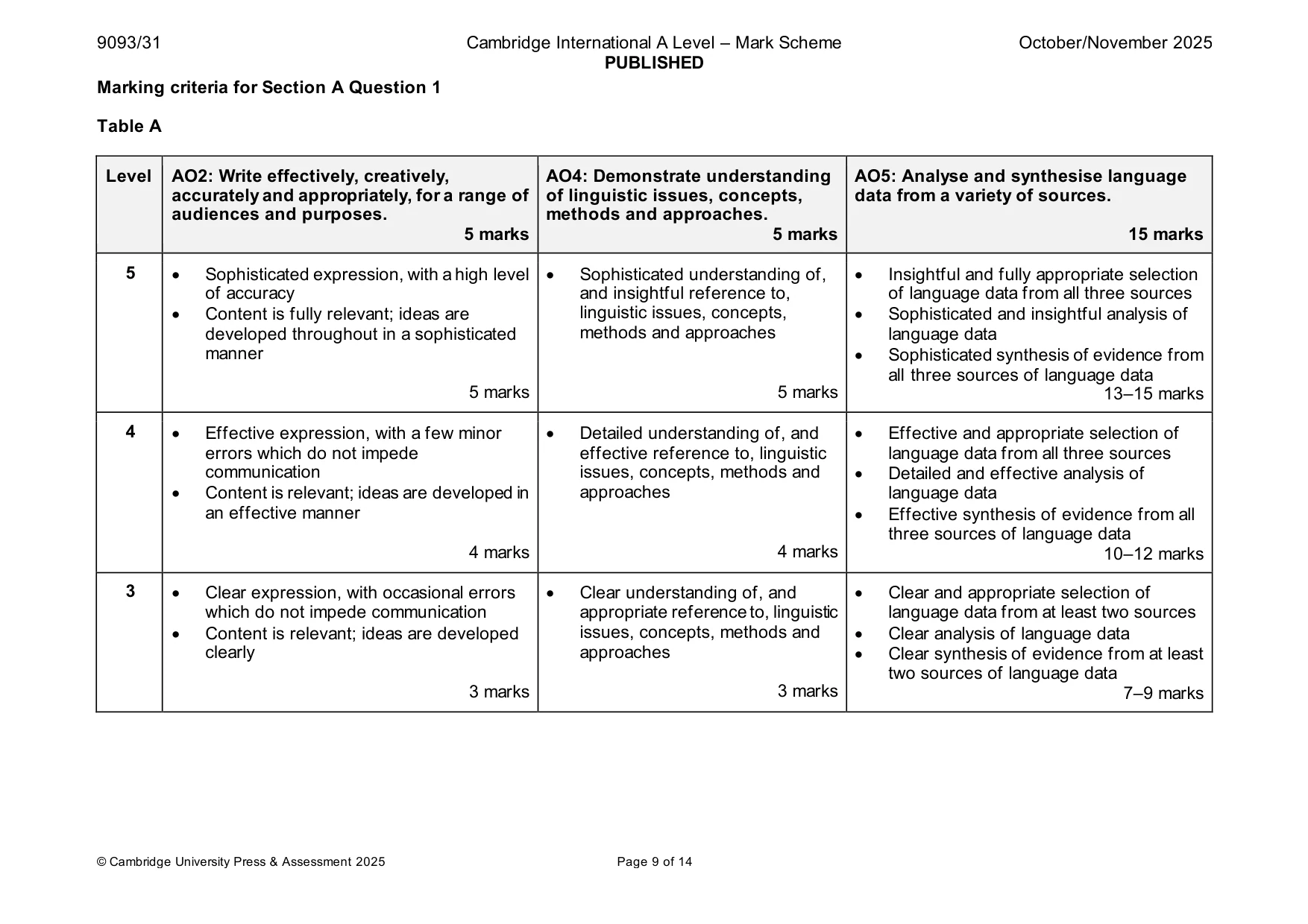 Mark scheme, page 9 of 14