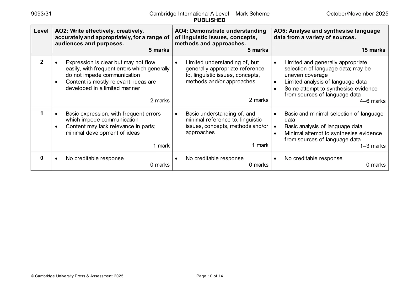 Mark scheme, page 10 of 14