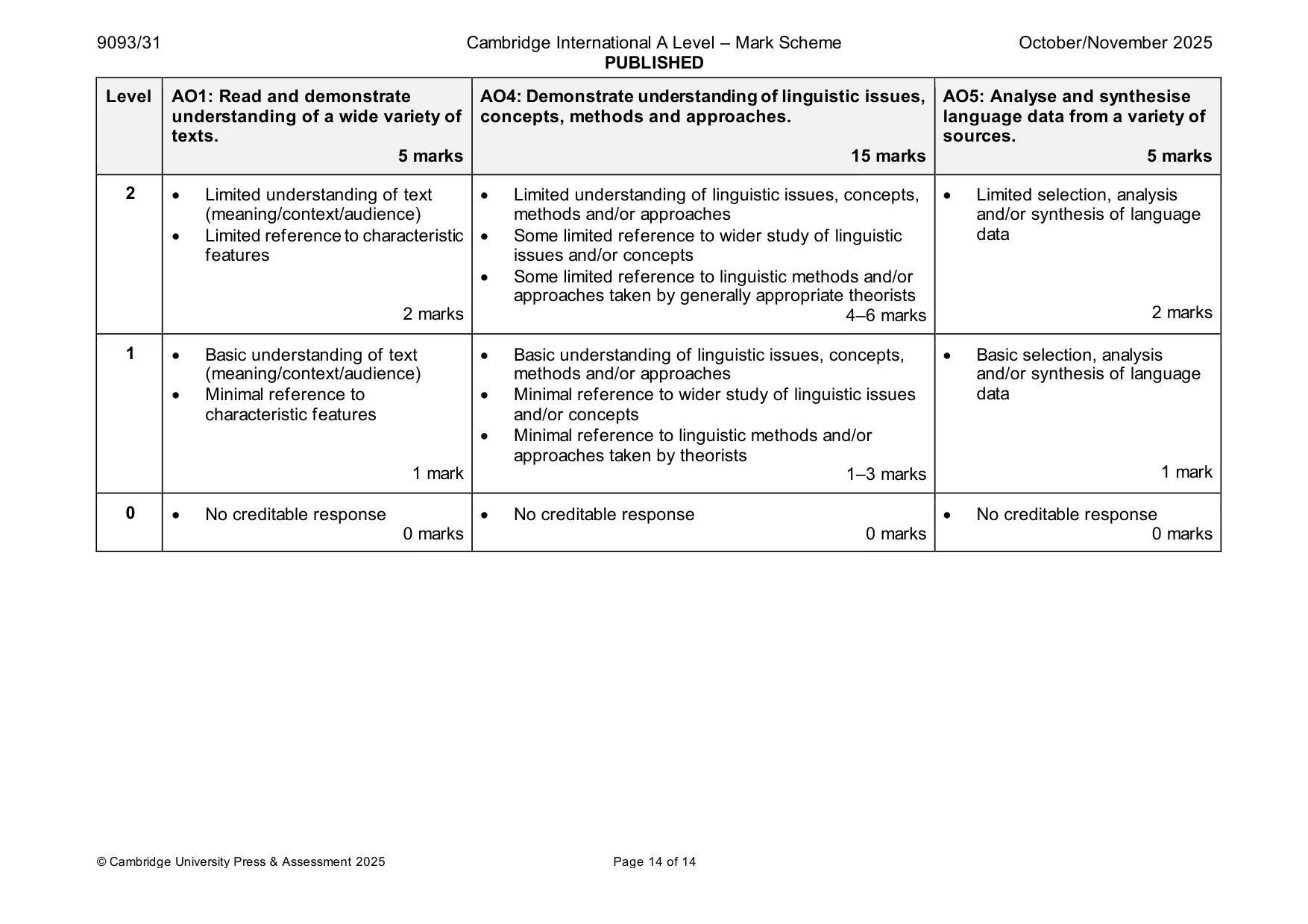 Mark scheme, page 14 of 14