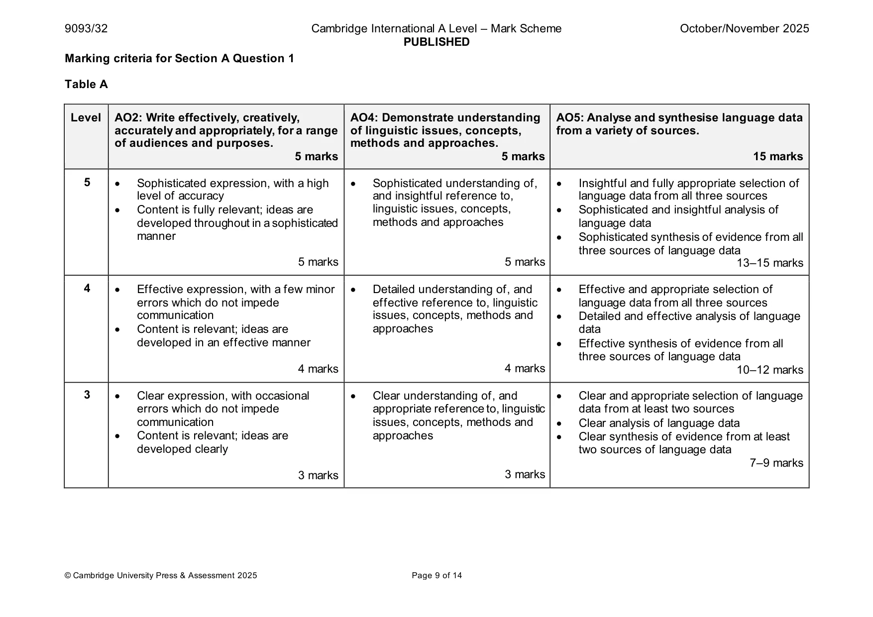 Mark scheme, page 9 of 14