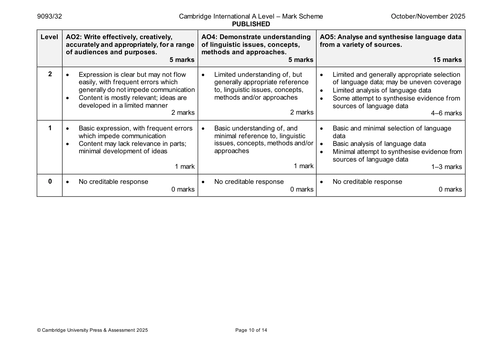 Mark scheme, page 10 of 14