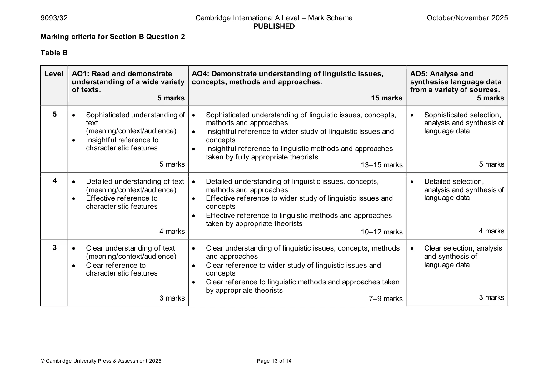 Mark scheme, page 13 of 14