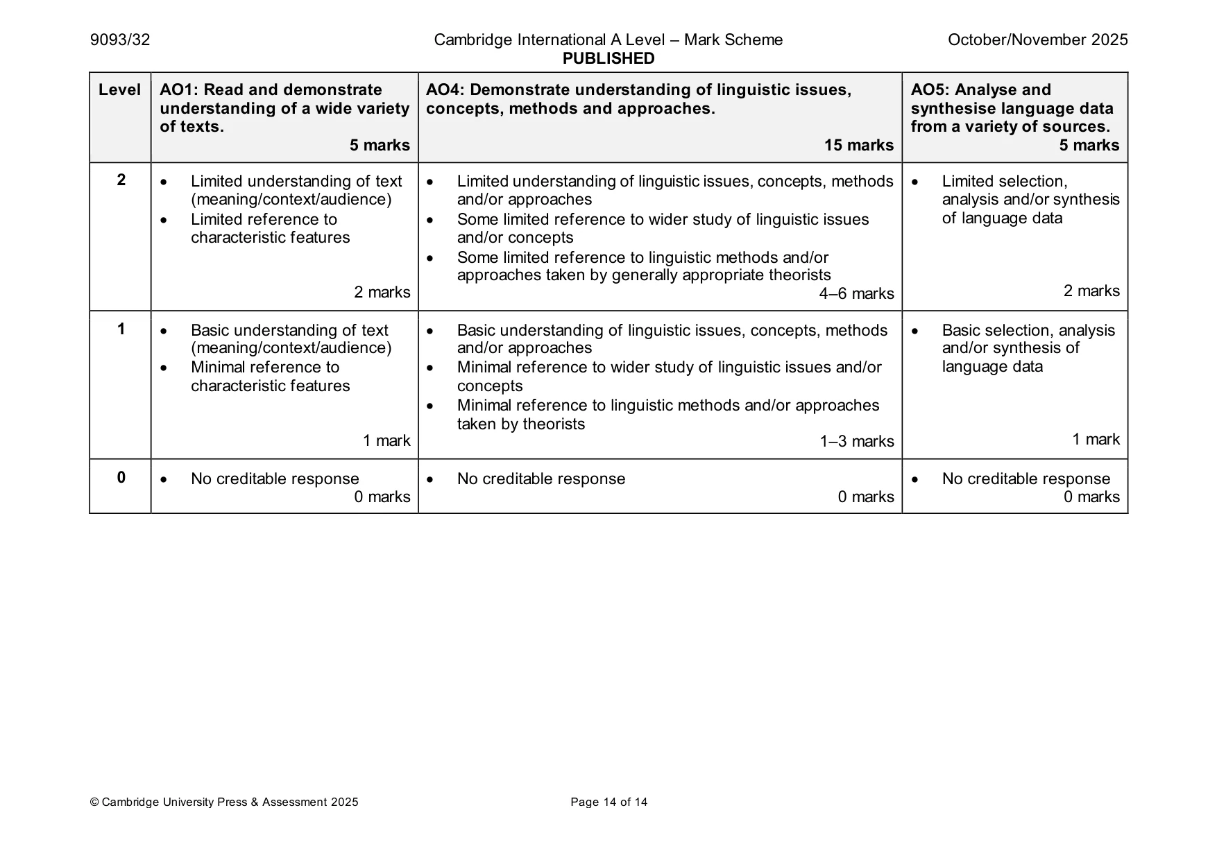 Mark scheme, page 14 of 14