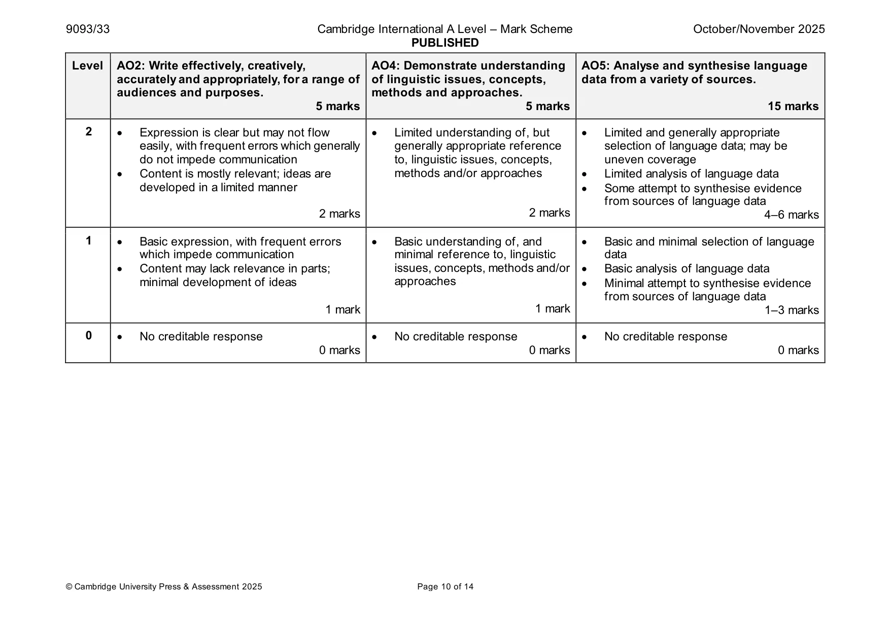 Mark scheme, page 10 of 14
