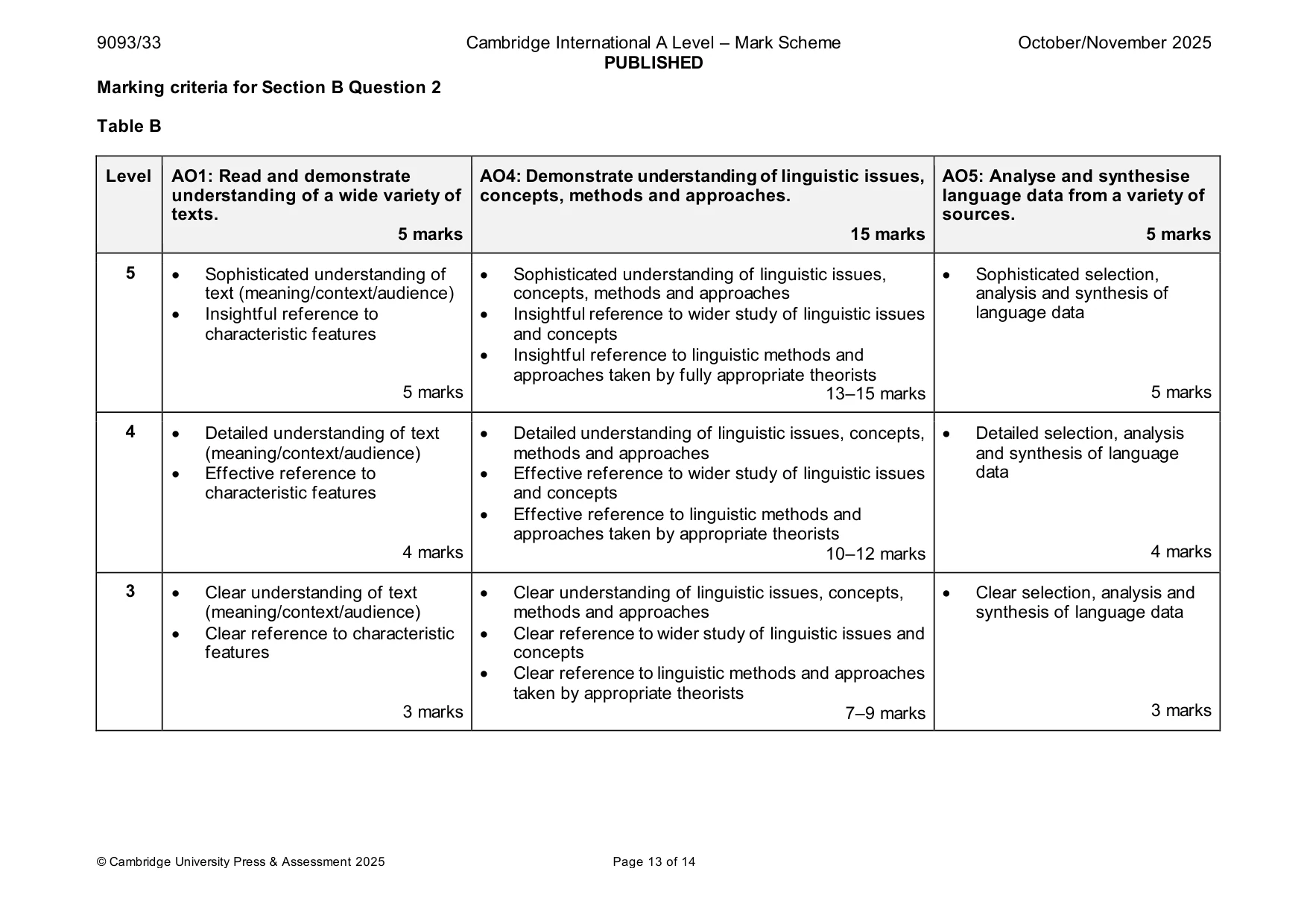 Mark scheme, page 13 of 14