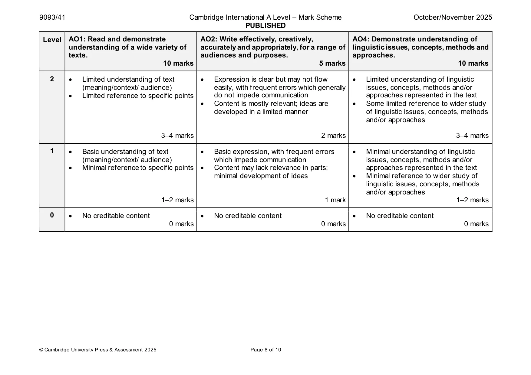 Mark scheme, page 8 of 10