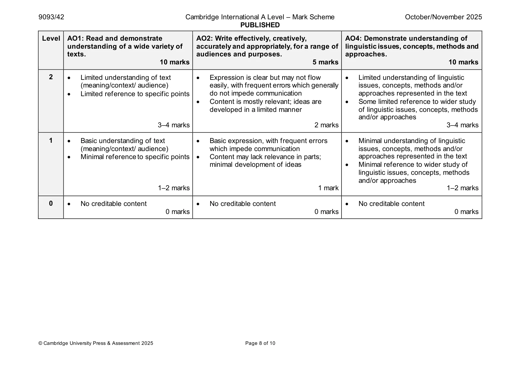 Mark scheme, page 8 of 10