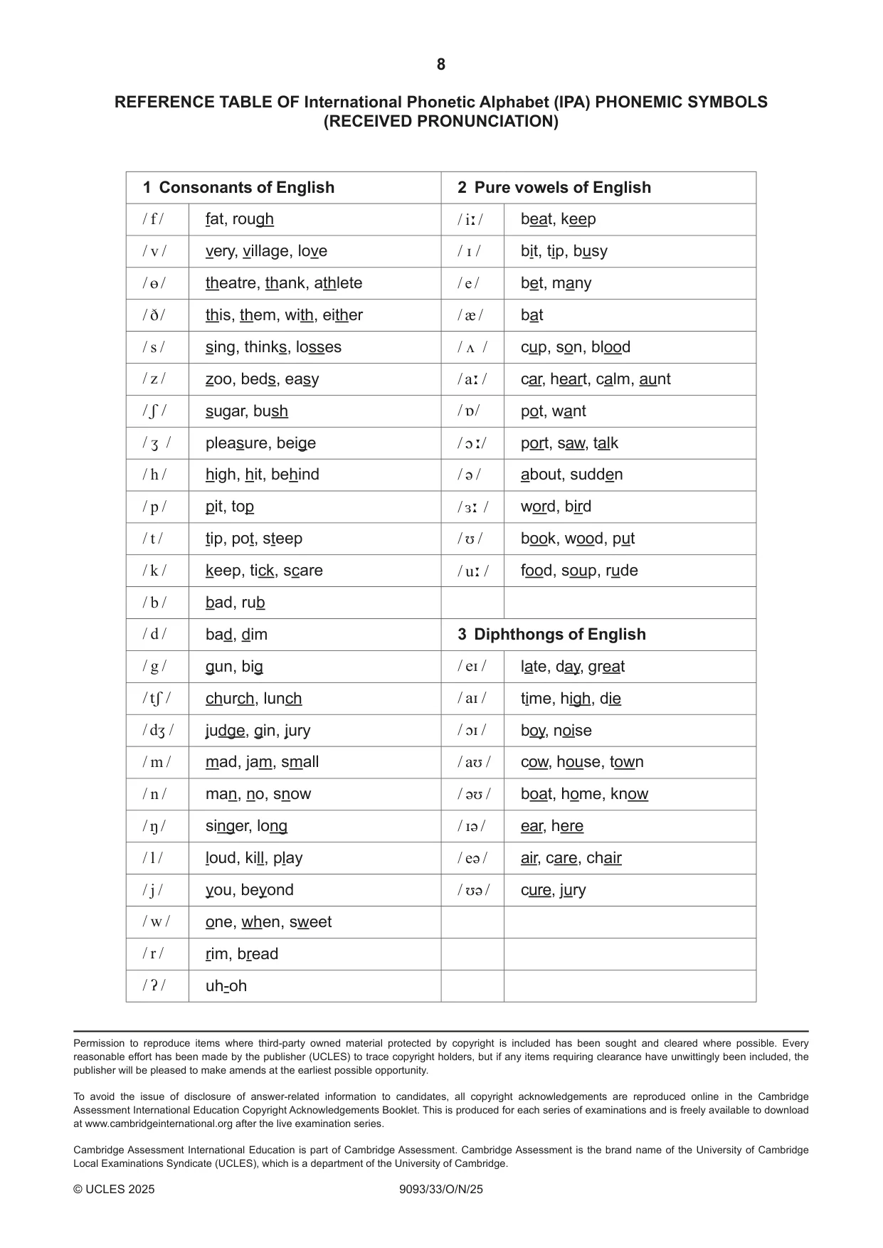 Cambridge A Level English - Language AS and A Level (from 2014) 9093 2025 Oct/Nov Paper 3 · Variant 3 question paper, page 8 of 8