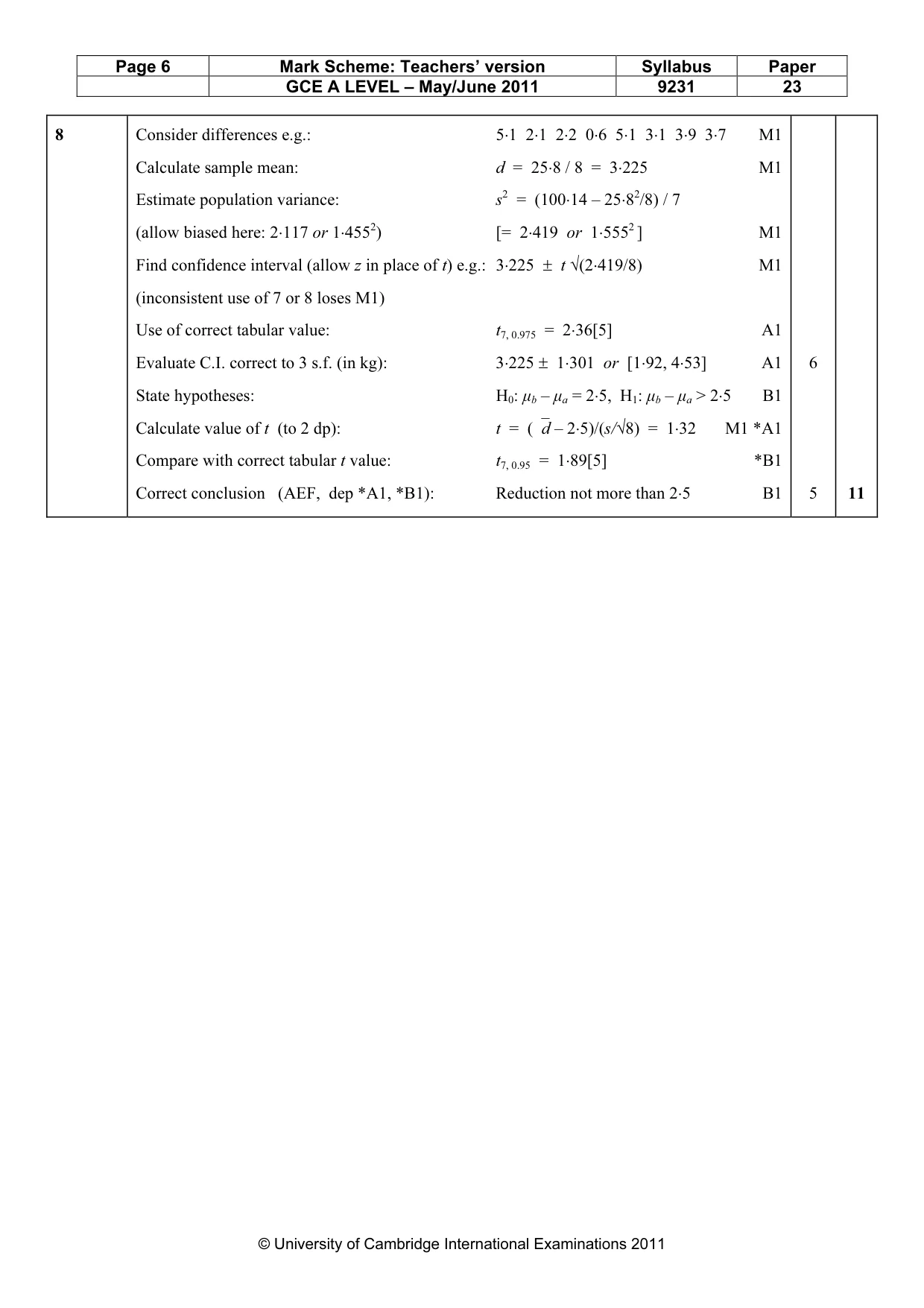Mark scheme, page 6 of 8
