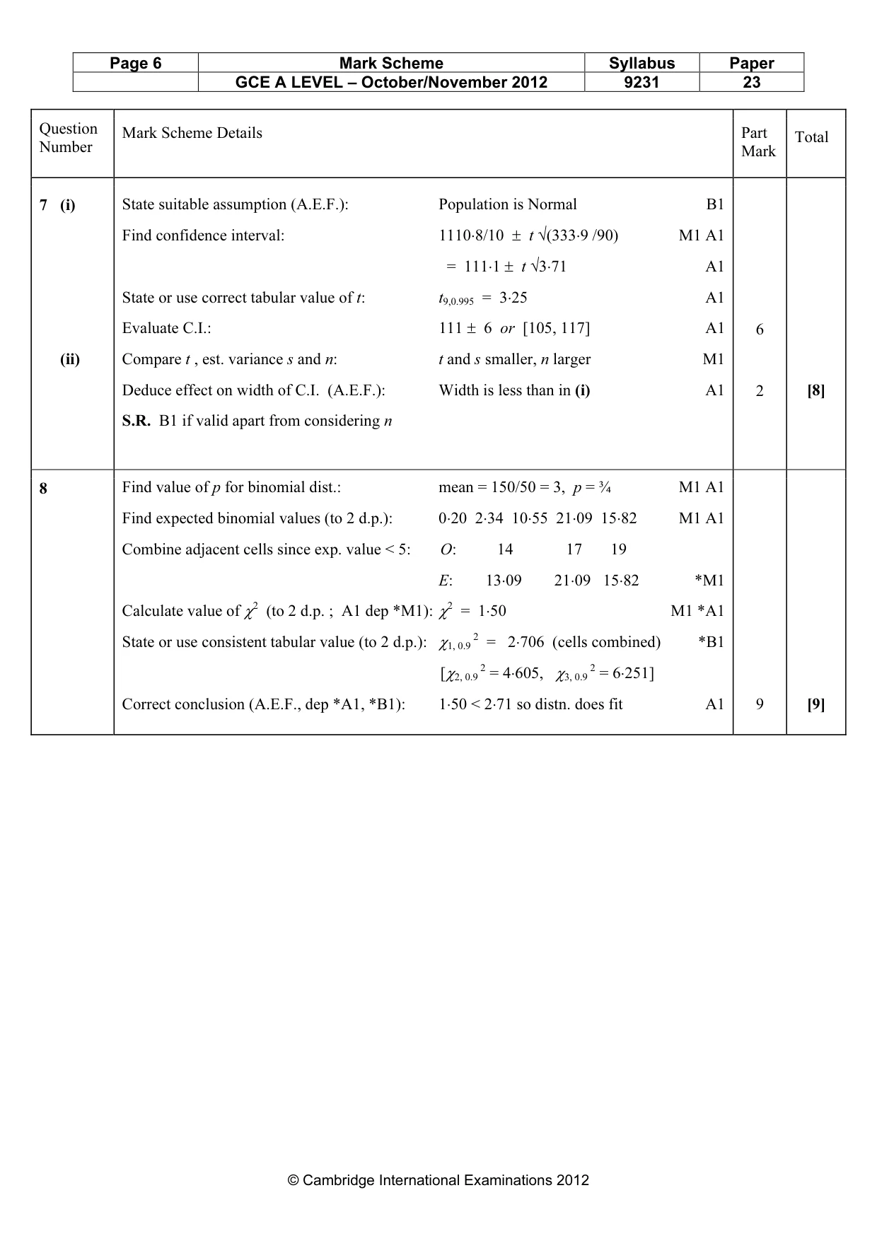 Mark scheme, page 6 of 10