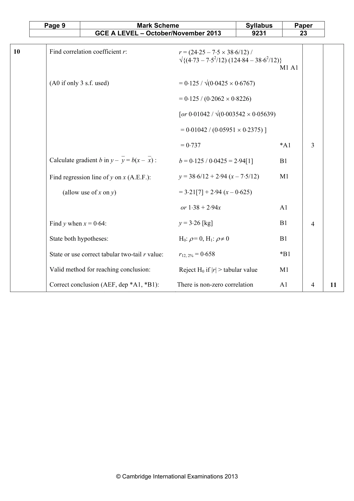 Mark scheme, page 9 of 11