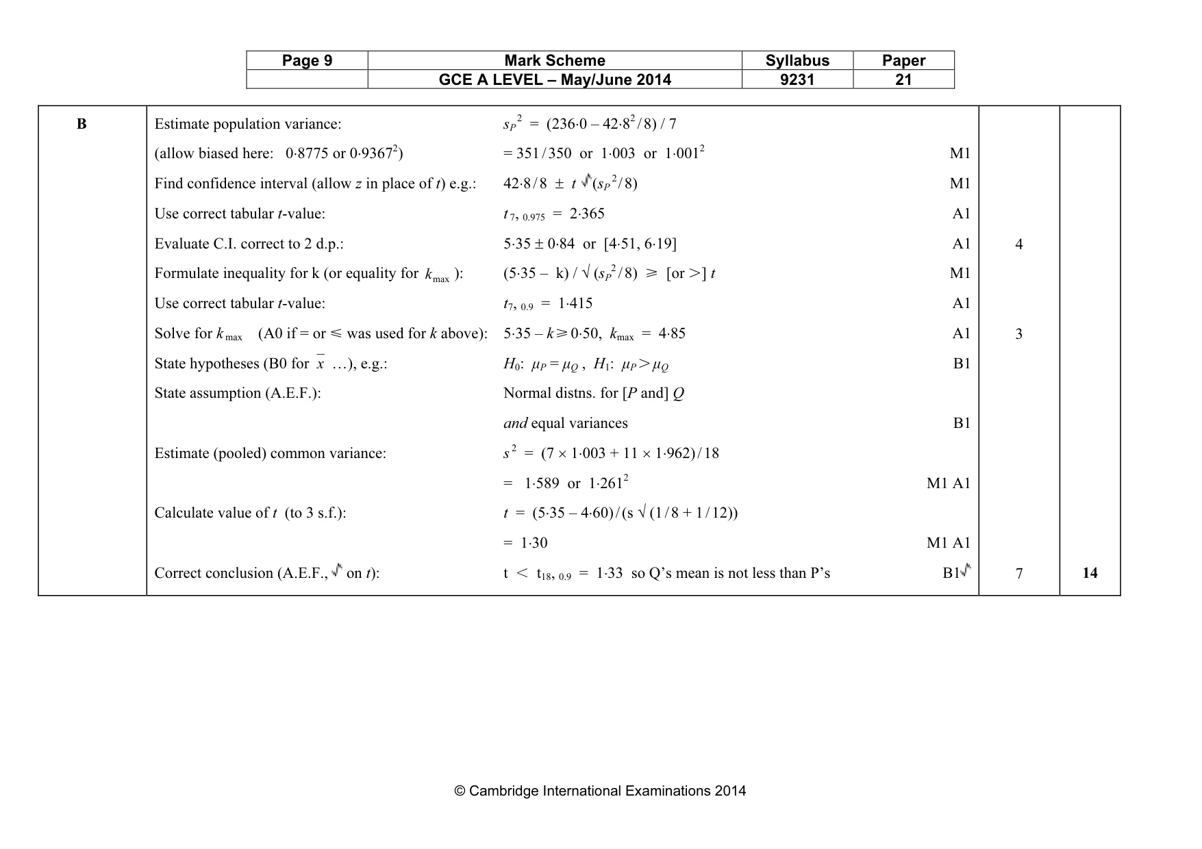 Mark scheme, page 9 of 9