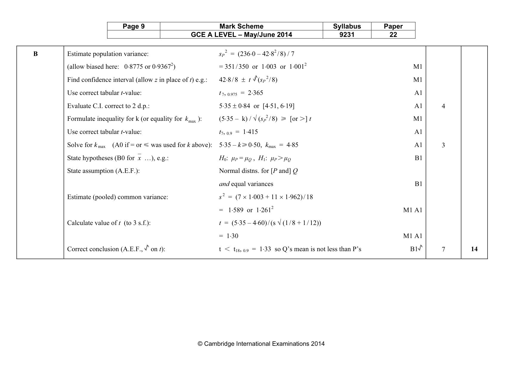 Mark scheme, page 9 of 9