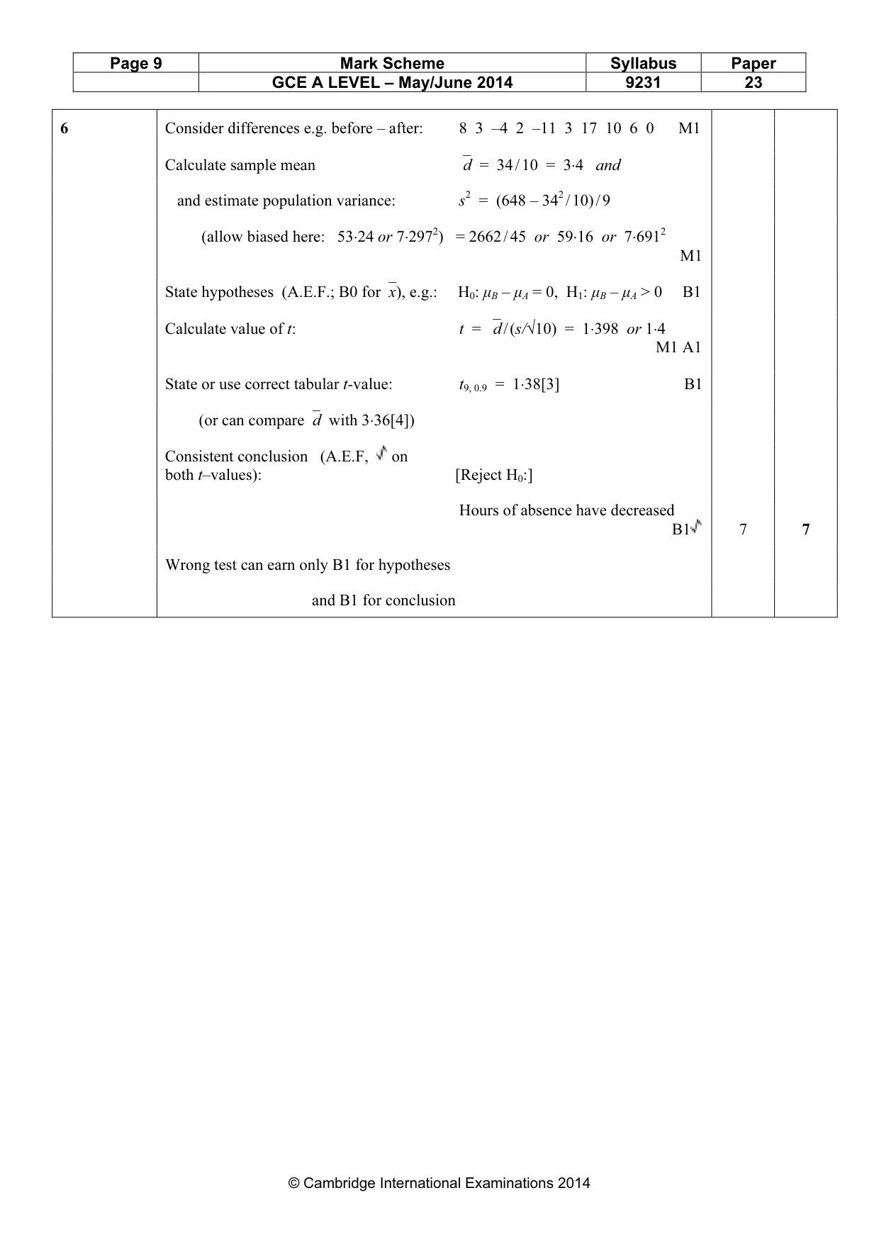 Mark scheme, page 9 of 16