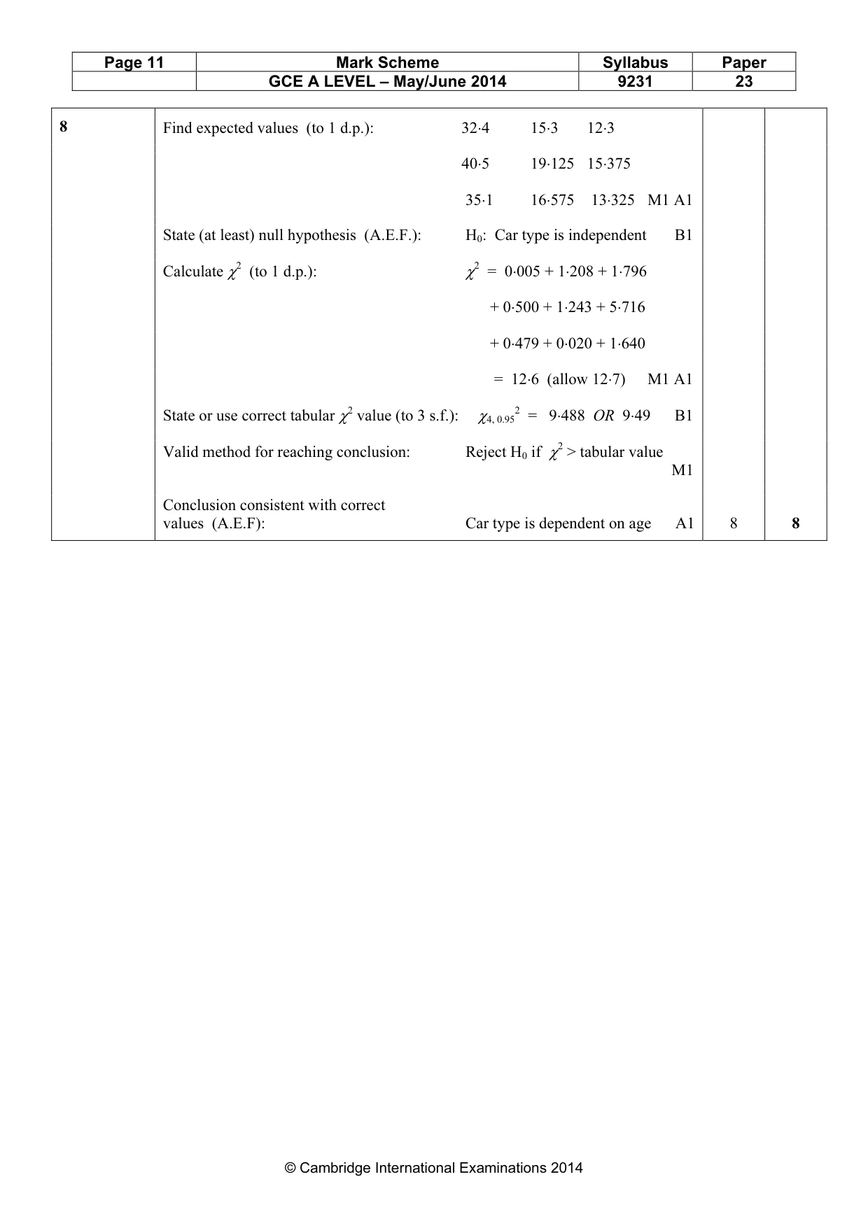 Mark scheme, page 11 of 16