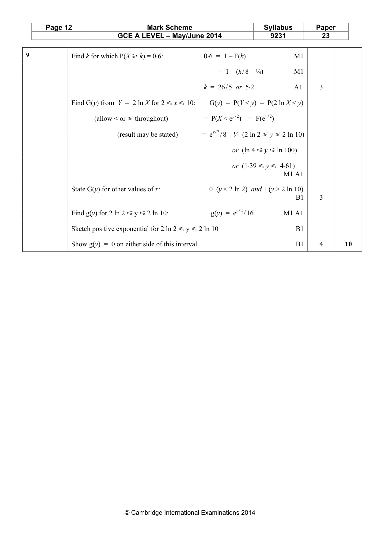 Mark scheme, page 12 of 16