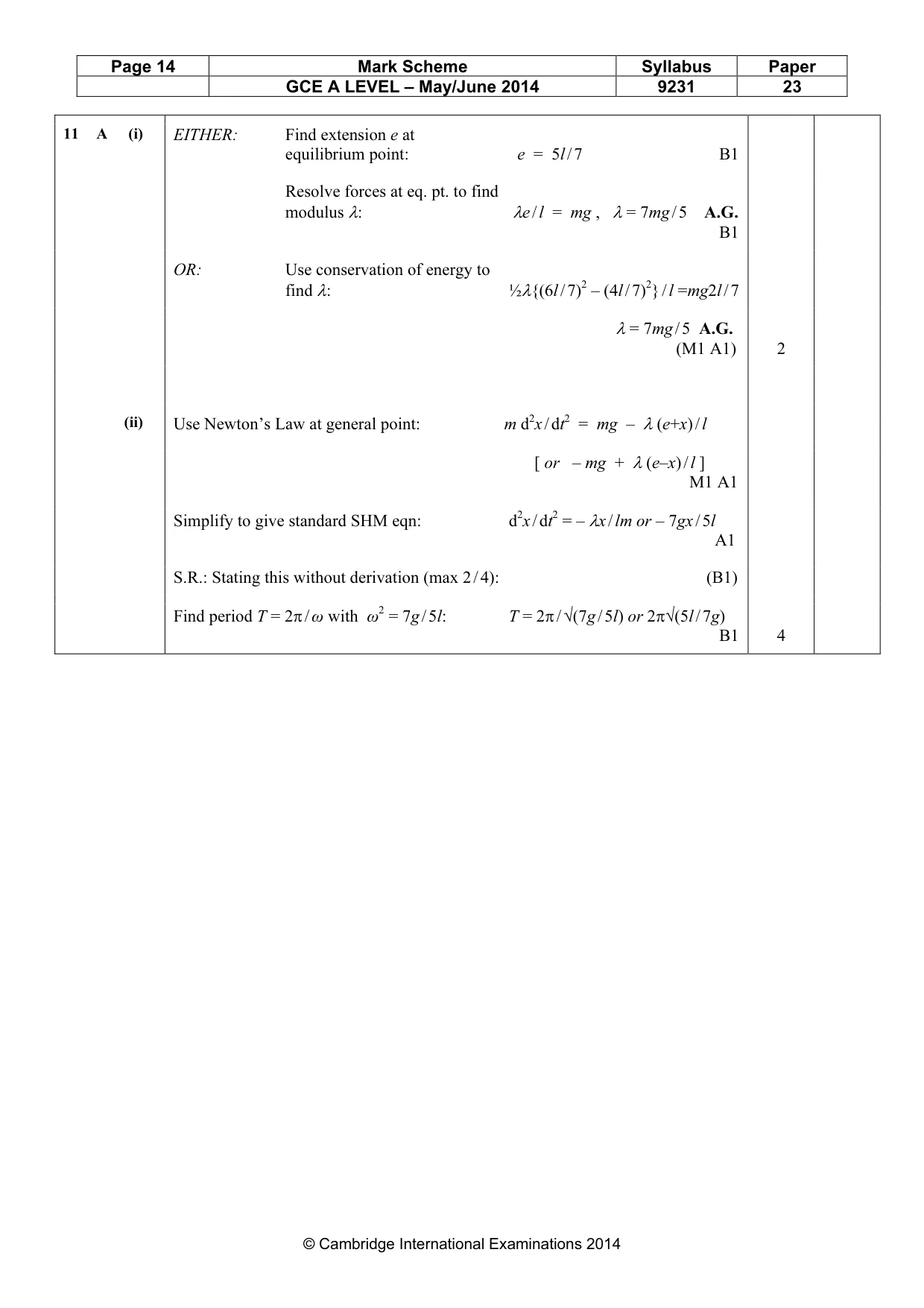 Mark scheme, page 14 of 16