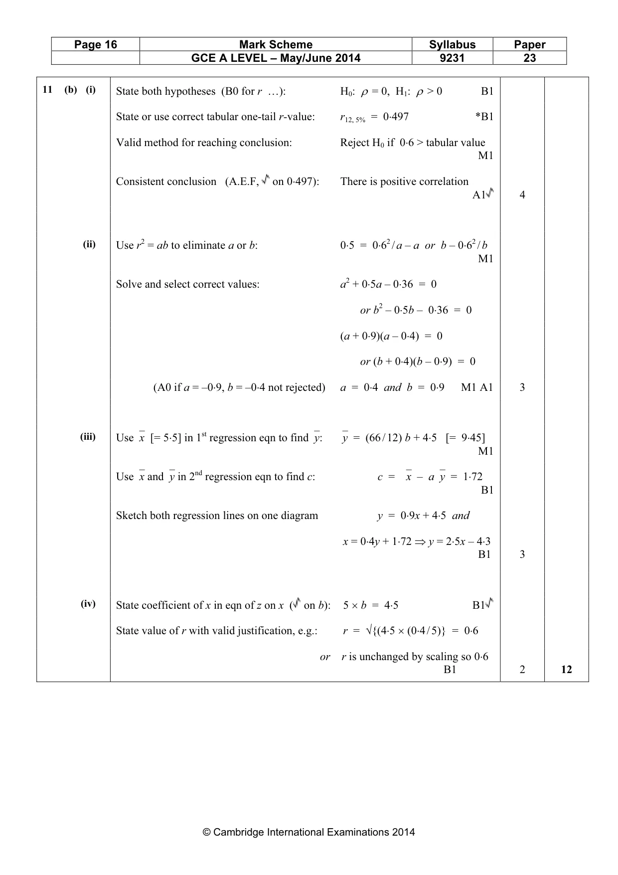 Mark scheme, page 16 of 16