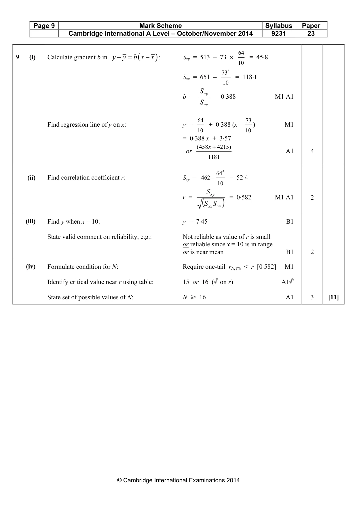Mark scheme, page 9 of 12