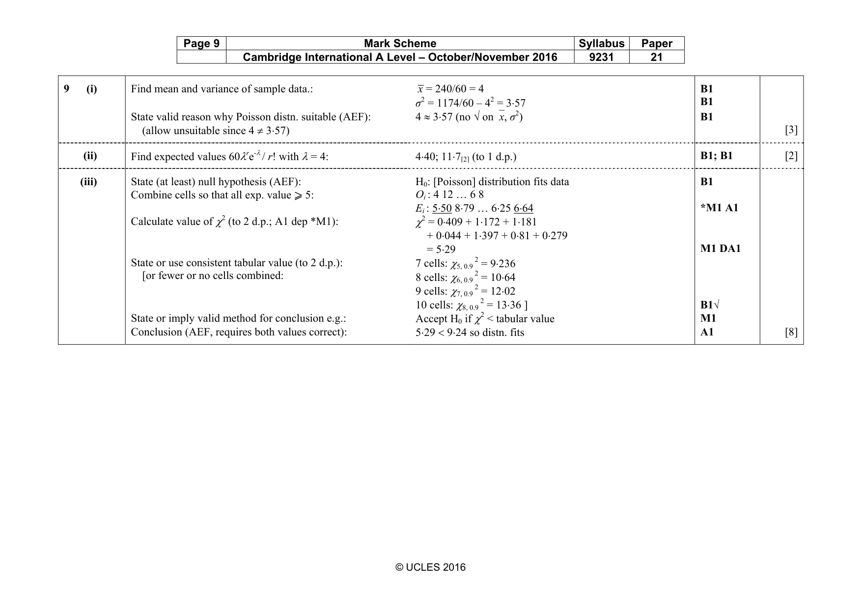 Mark scheme, page 9 of 11