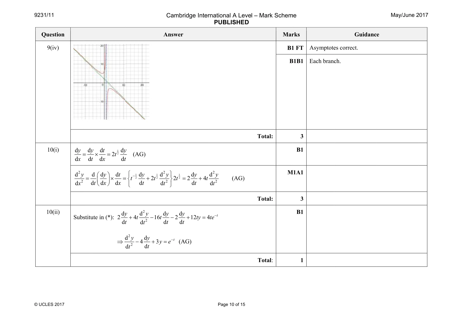 Mark scheme, page 10 of 15