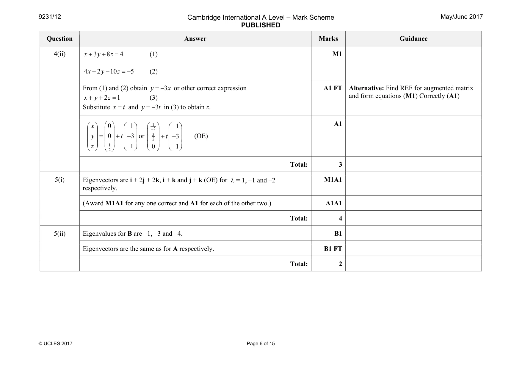 Mark scheme, page 6 of 15