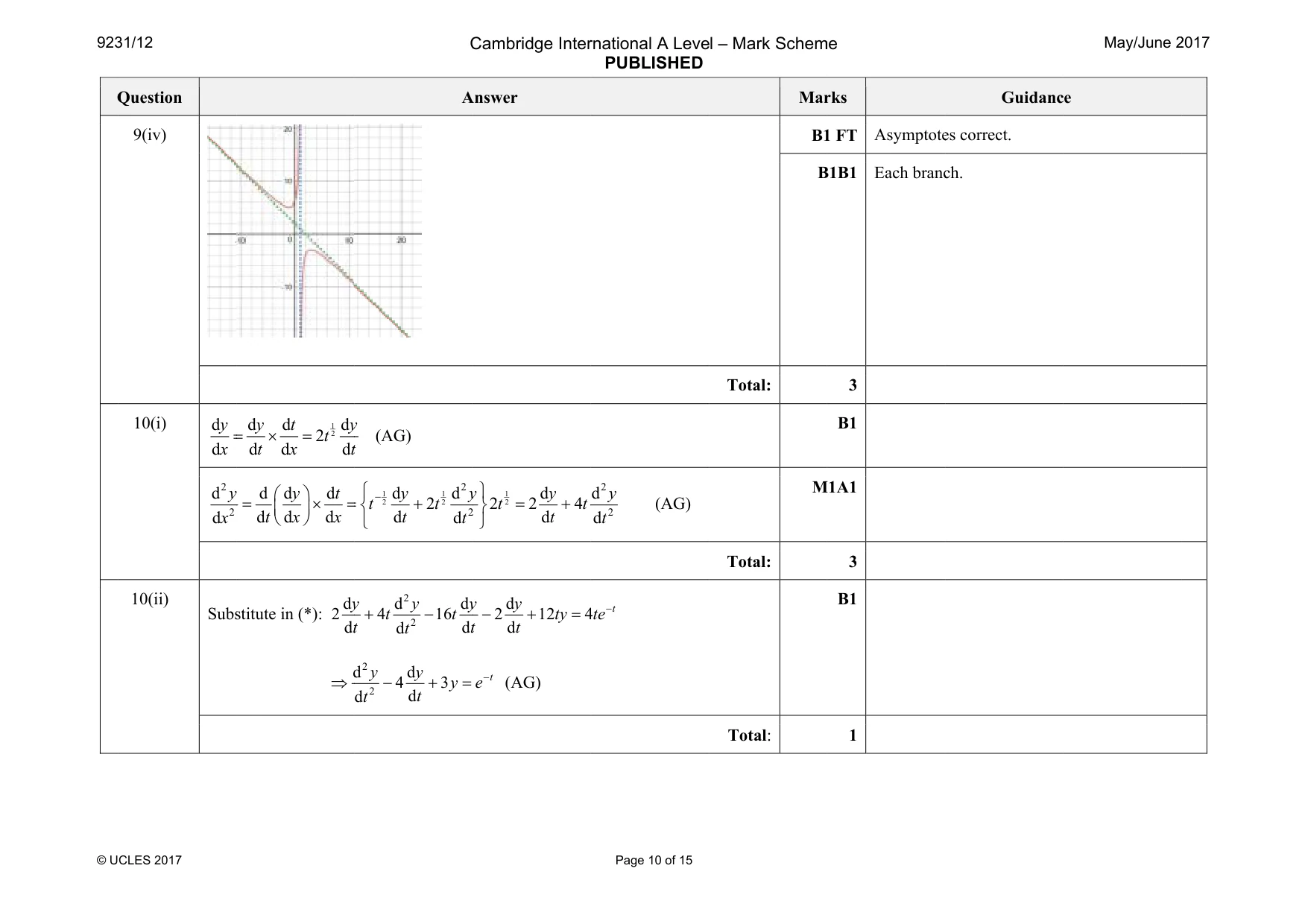 Mark scheme, page 10 of 15