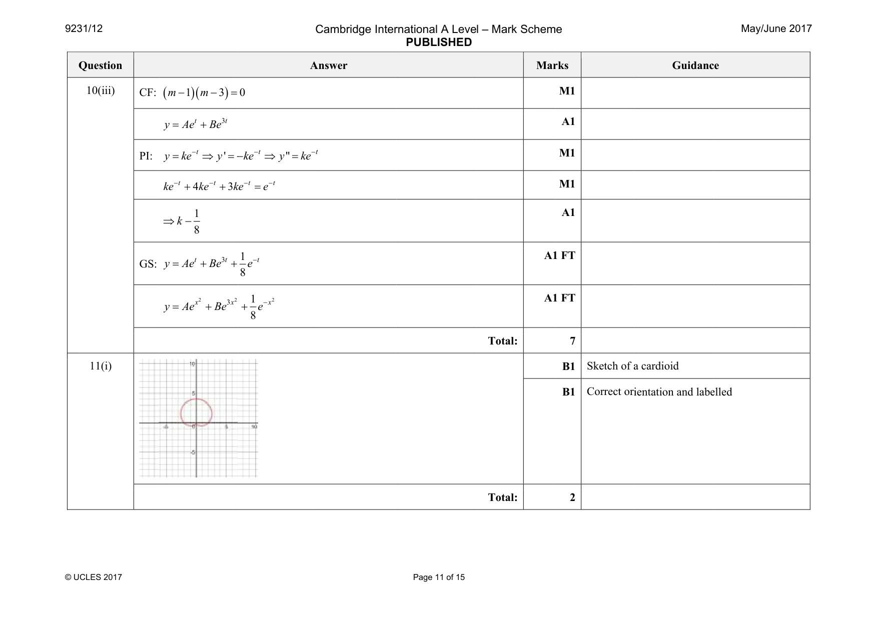 Mark scheme, page 11 of 15