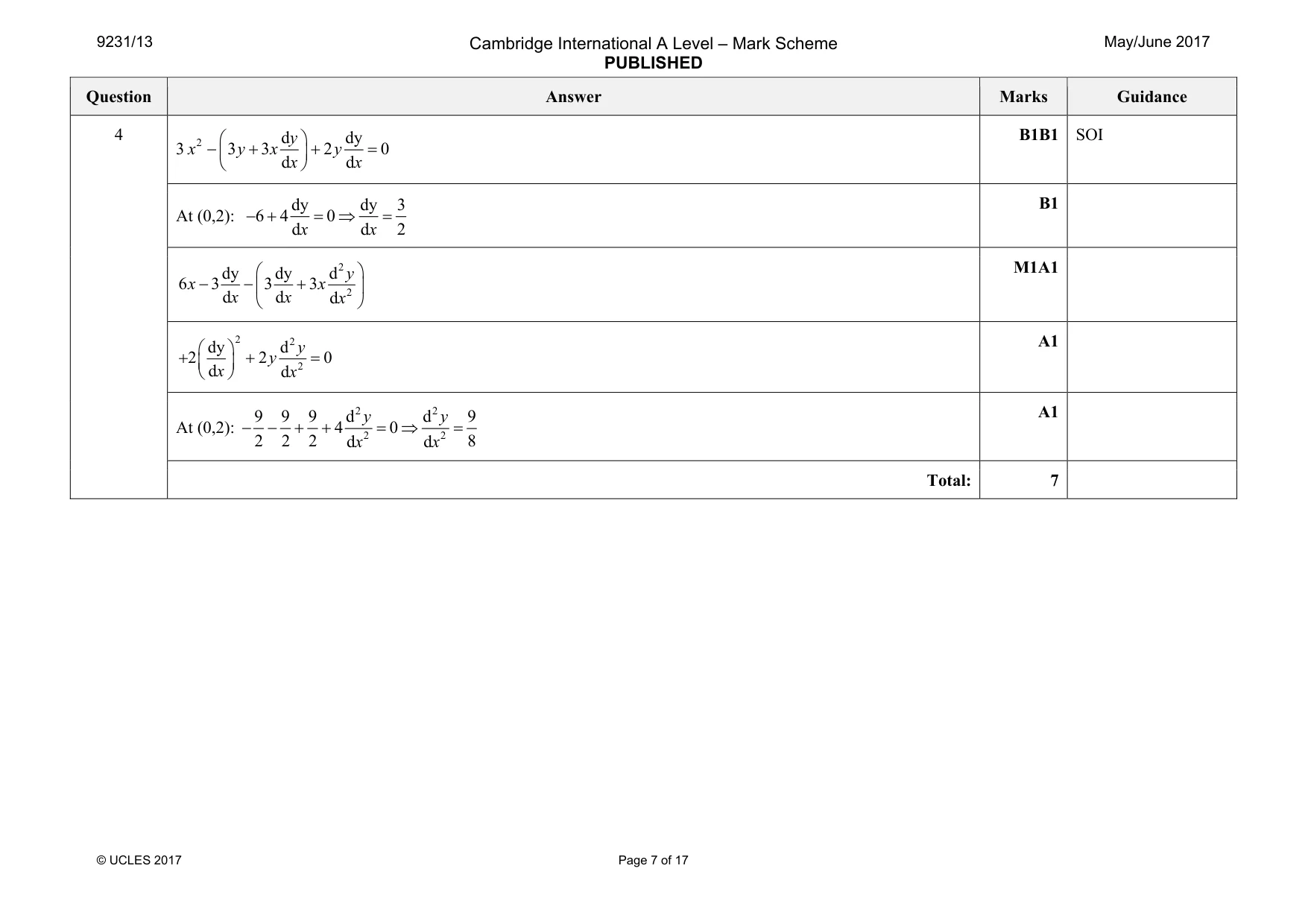 Mark scheme, page 7 of 17