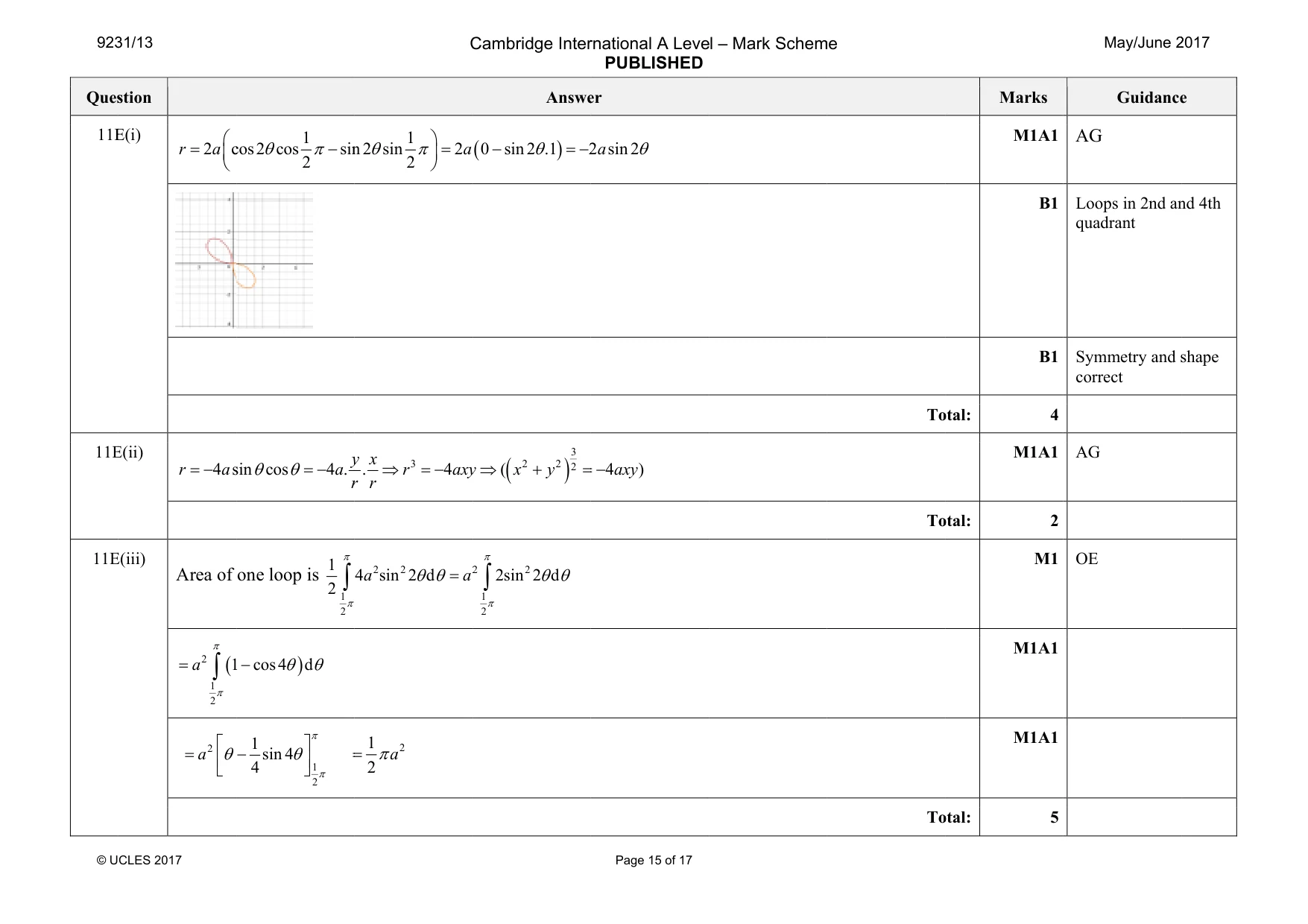 Mark scheme, page 15 of 17