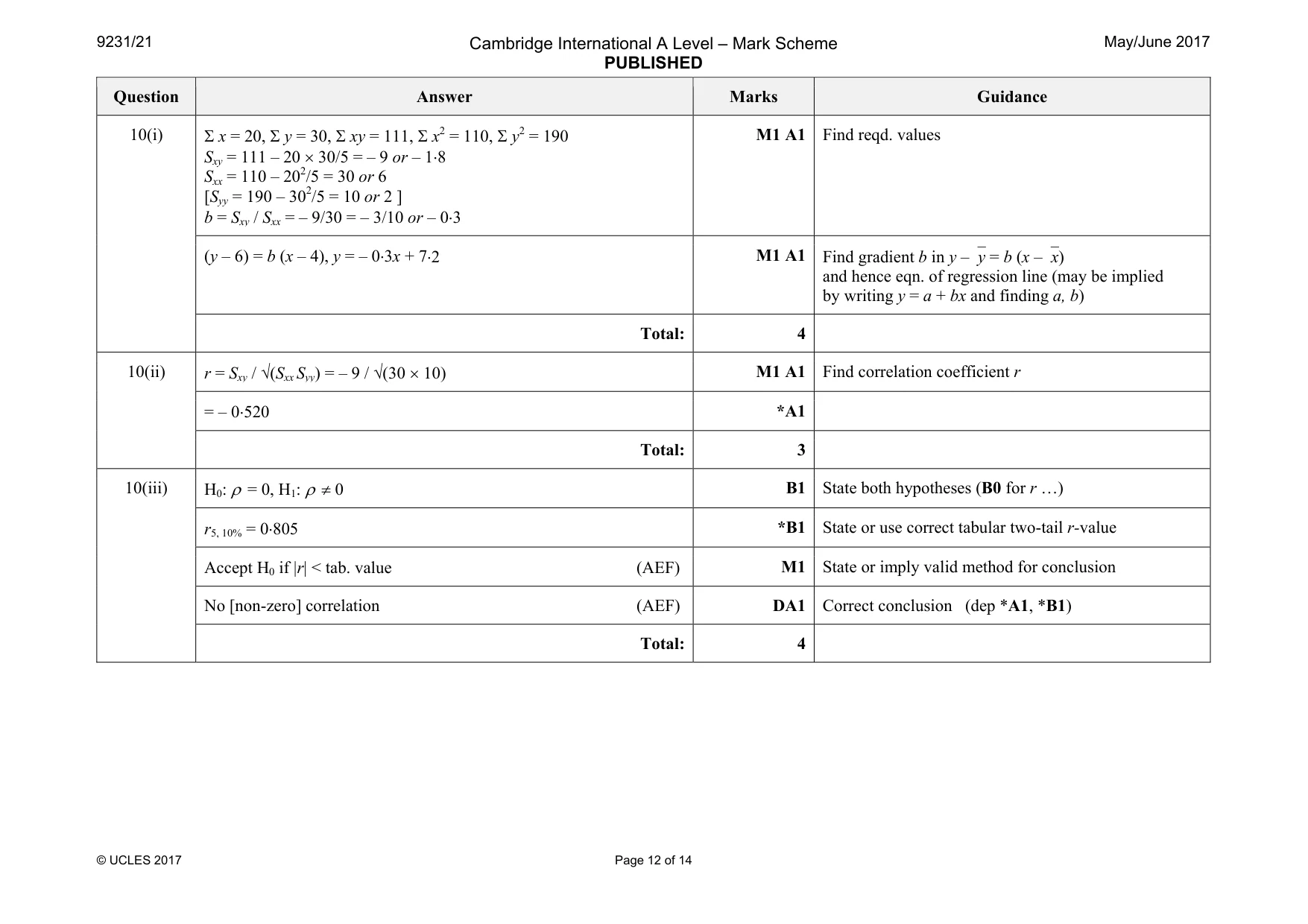 Mark scheme, page 12 of 14