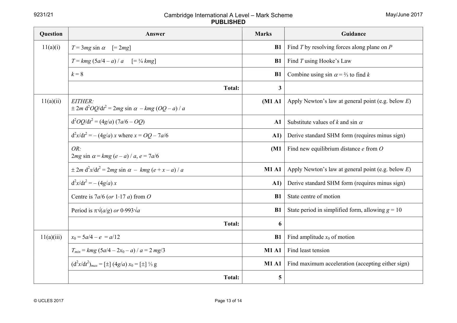 Mark scheme, page 13 of 14