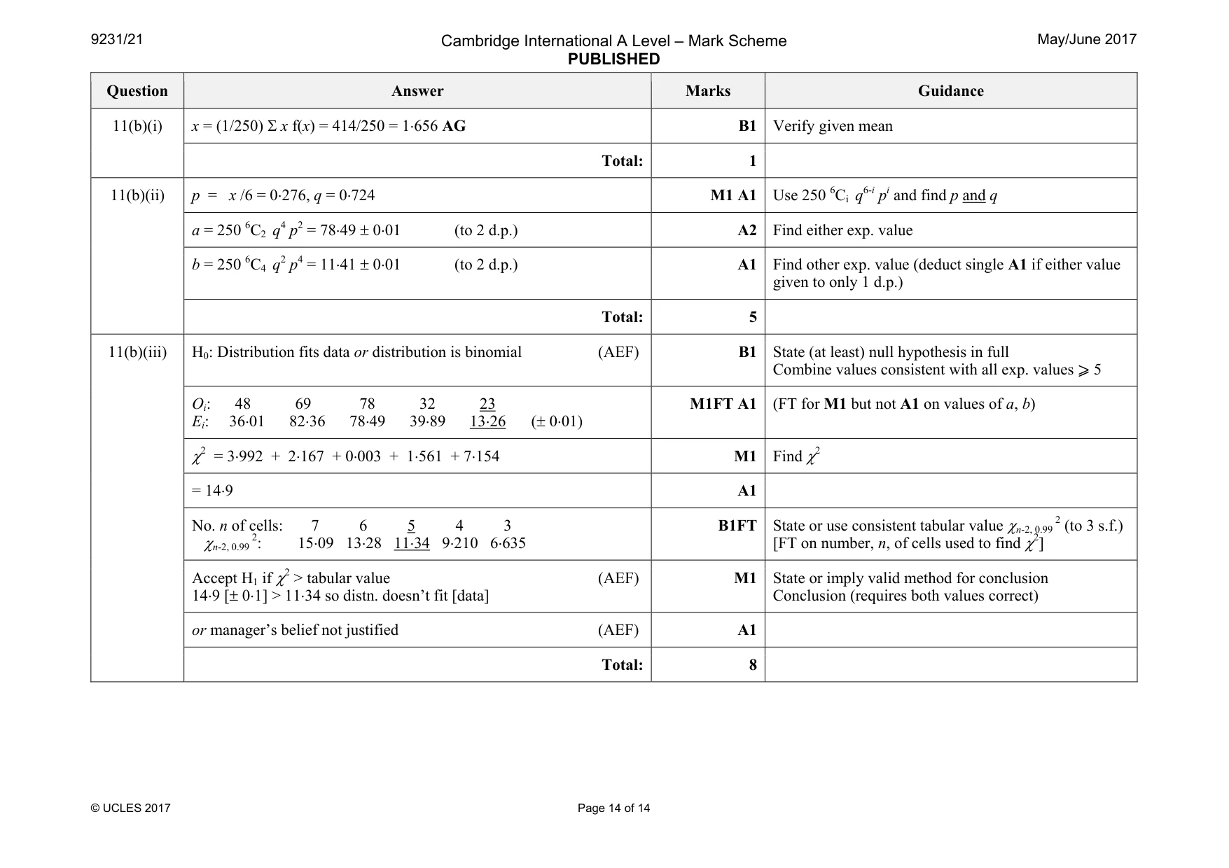 Mark scheme, page 14 of 14
