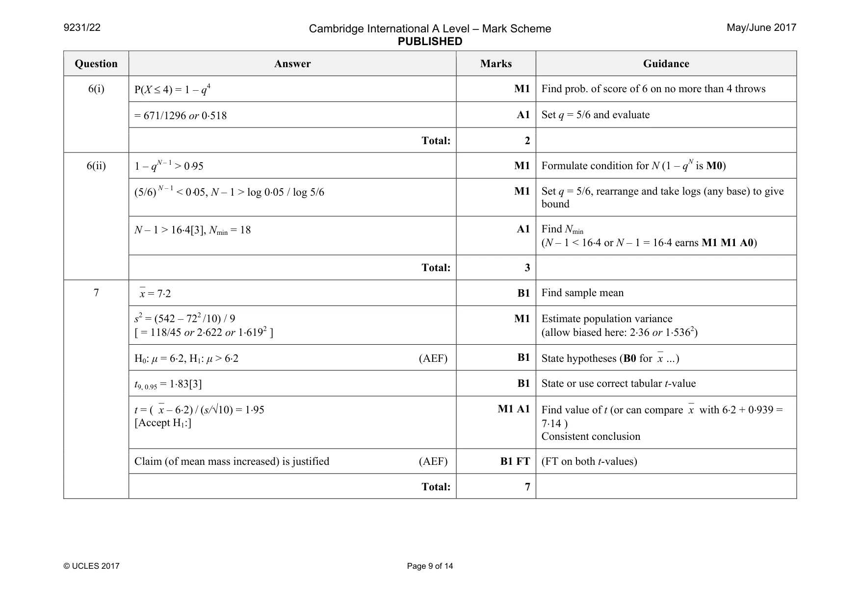 Mark scheme, page 9 of 14