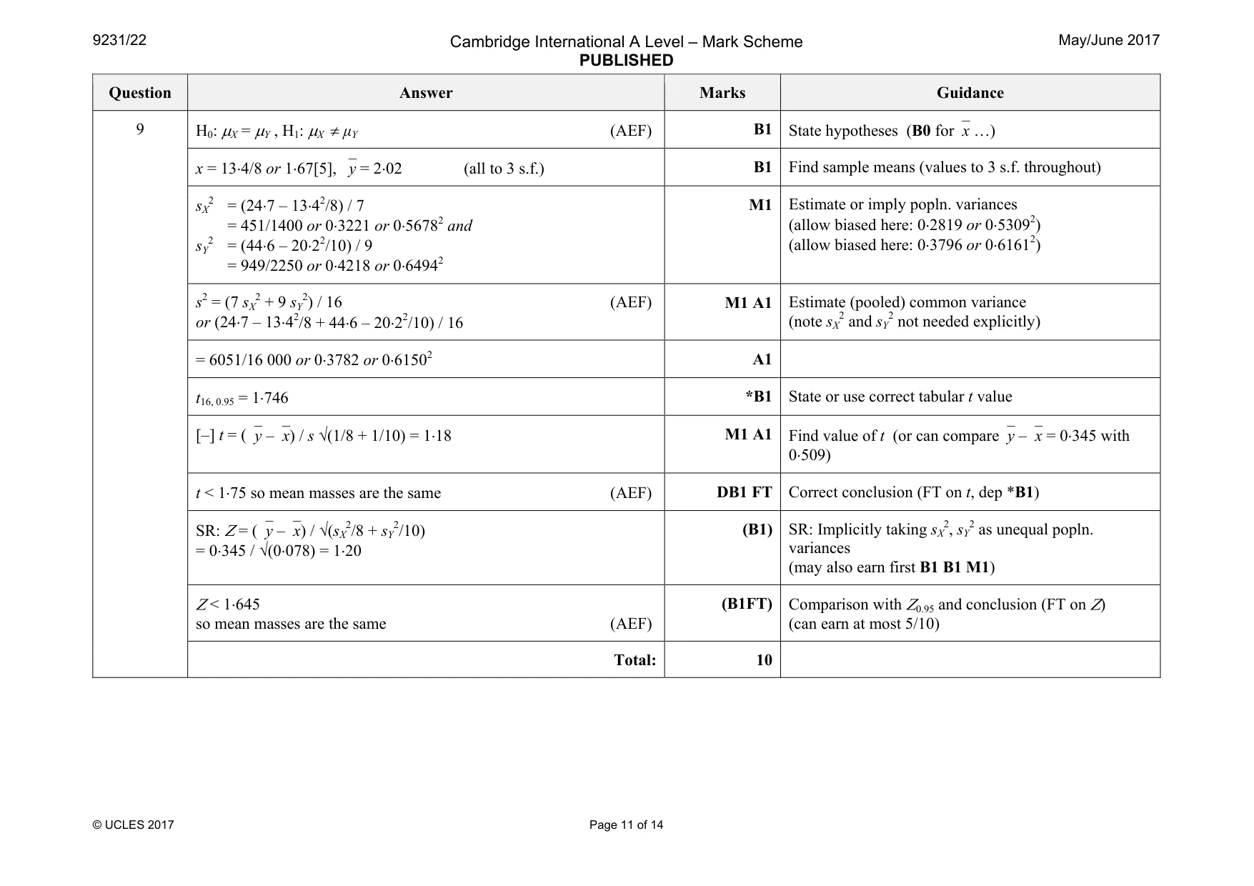 Mark scheme, page 11 of 14
