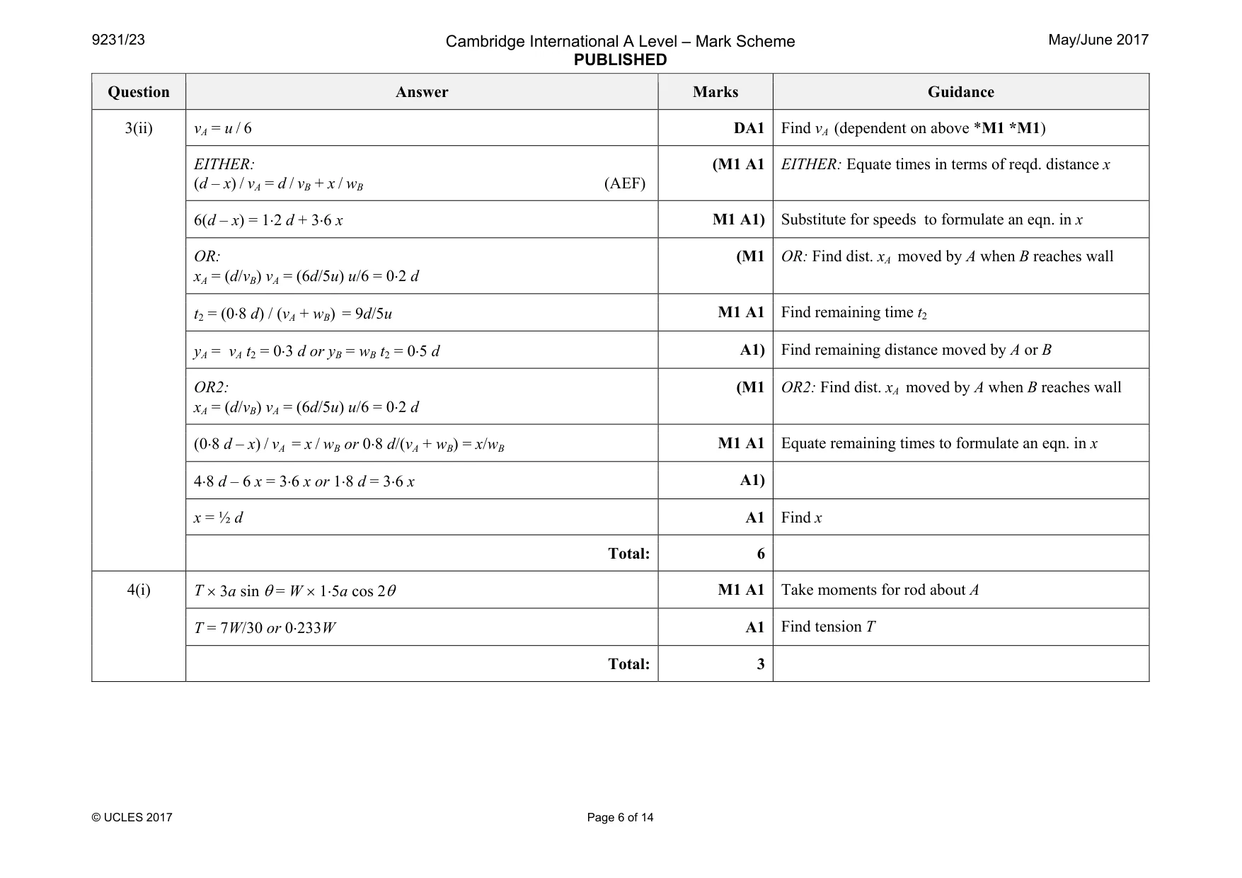 Mark scheme, page 6 of 14