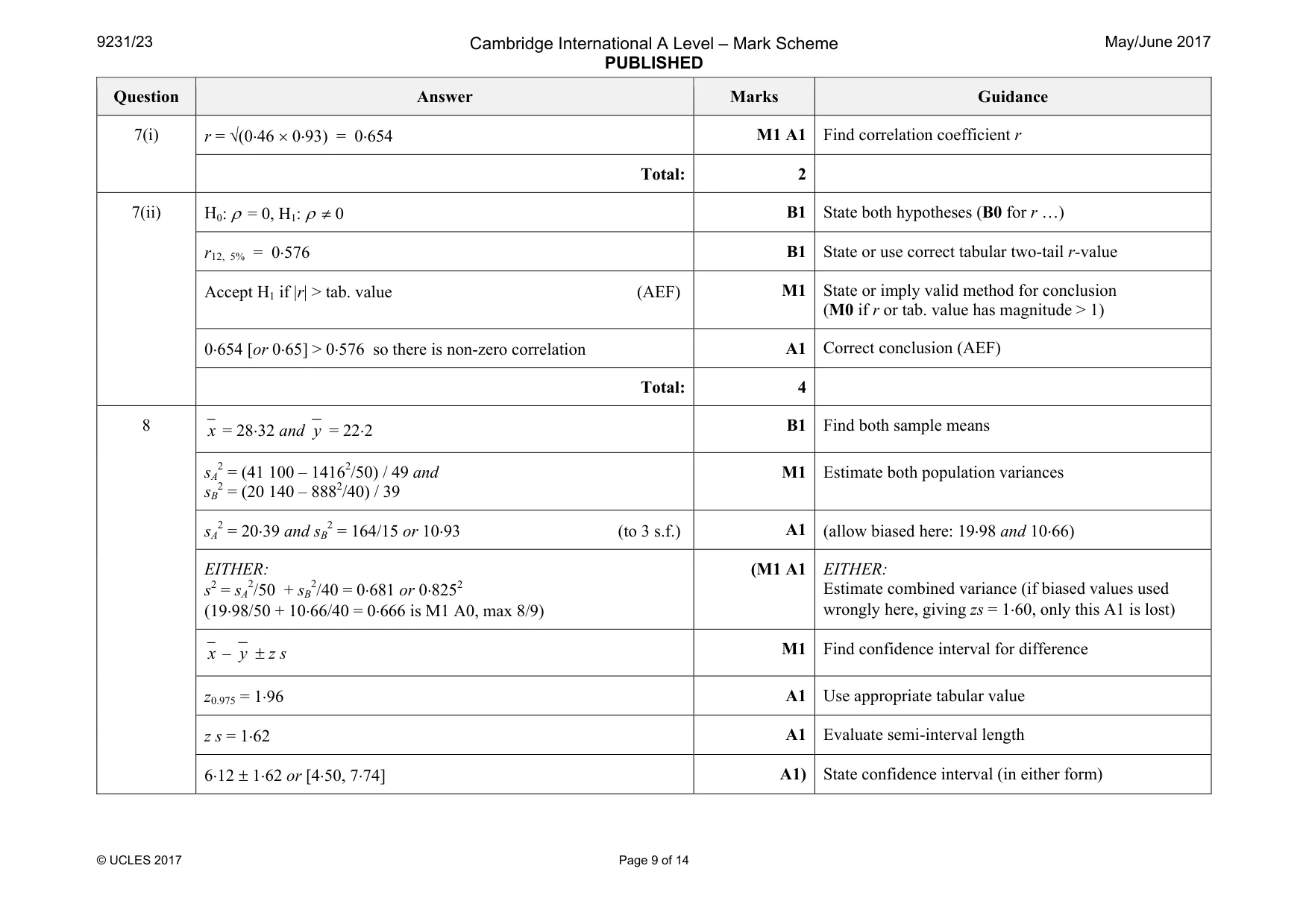 Mark scheme, page 9 of 14