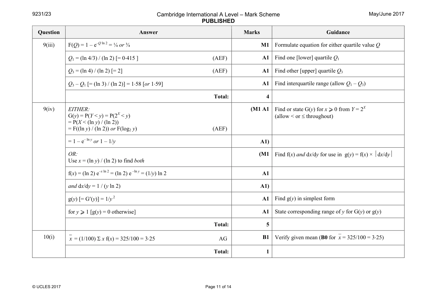Mark scheme, page 11 of 14