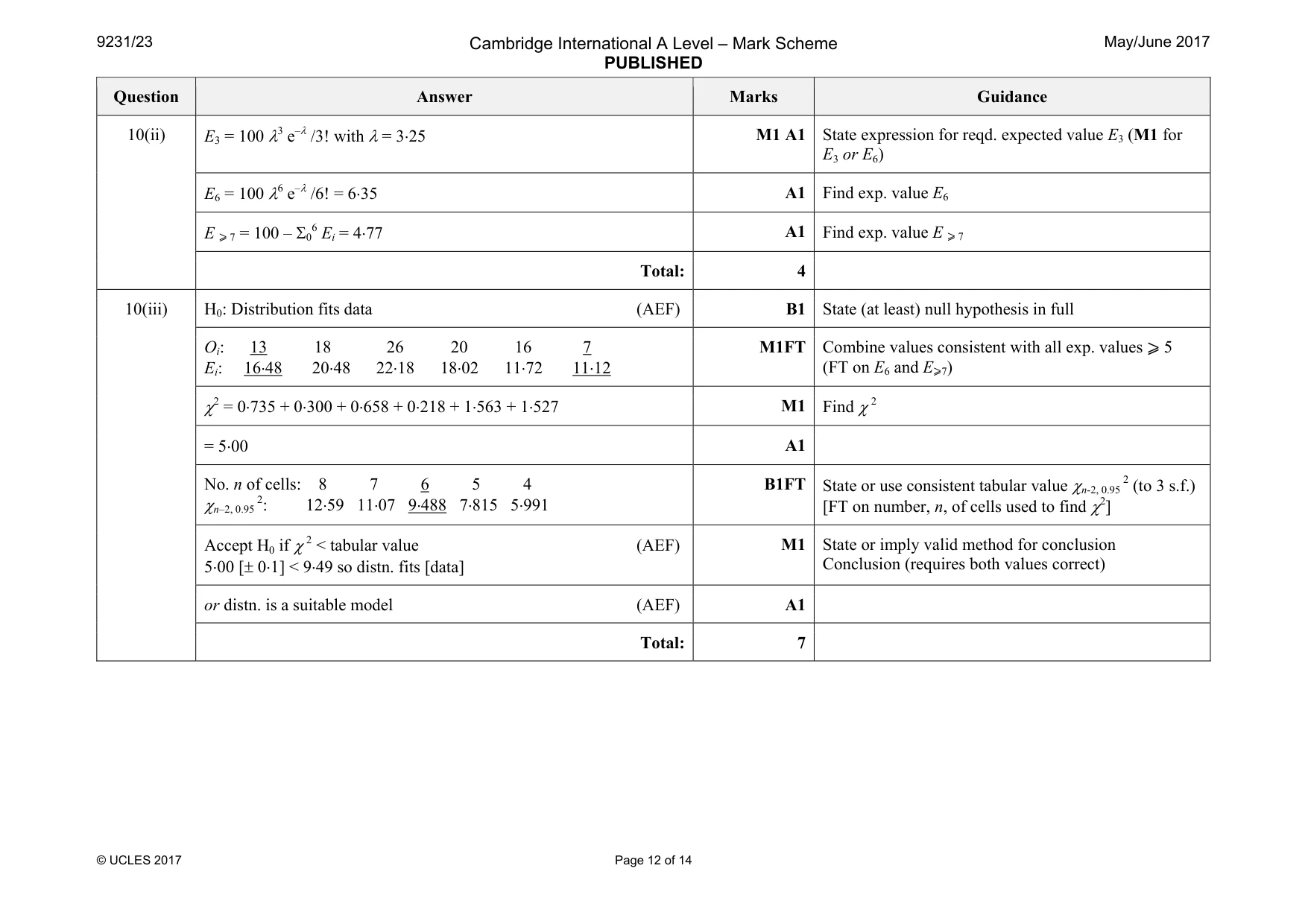 Mark scheme, page 12 of 14