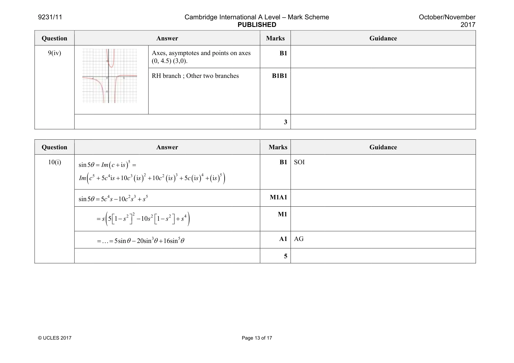 Mark scheme, page 13 of 17