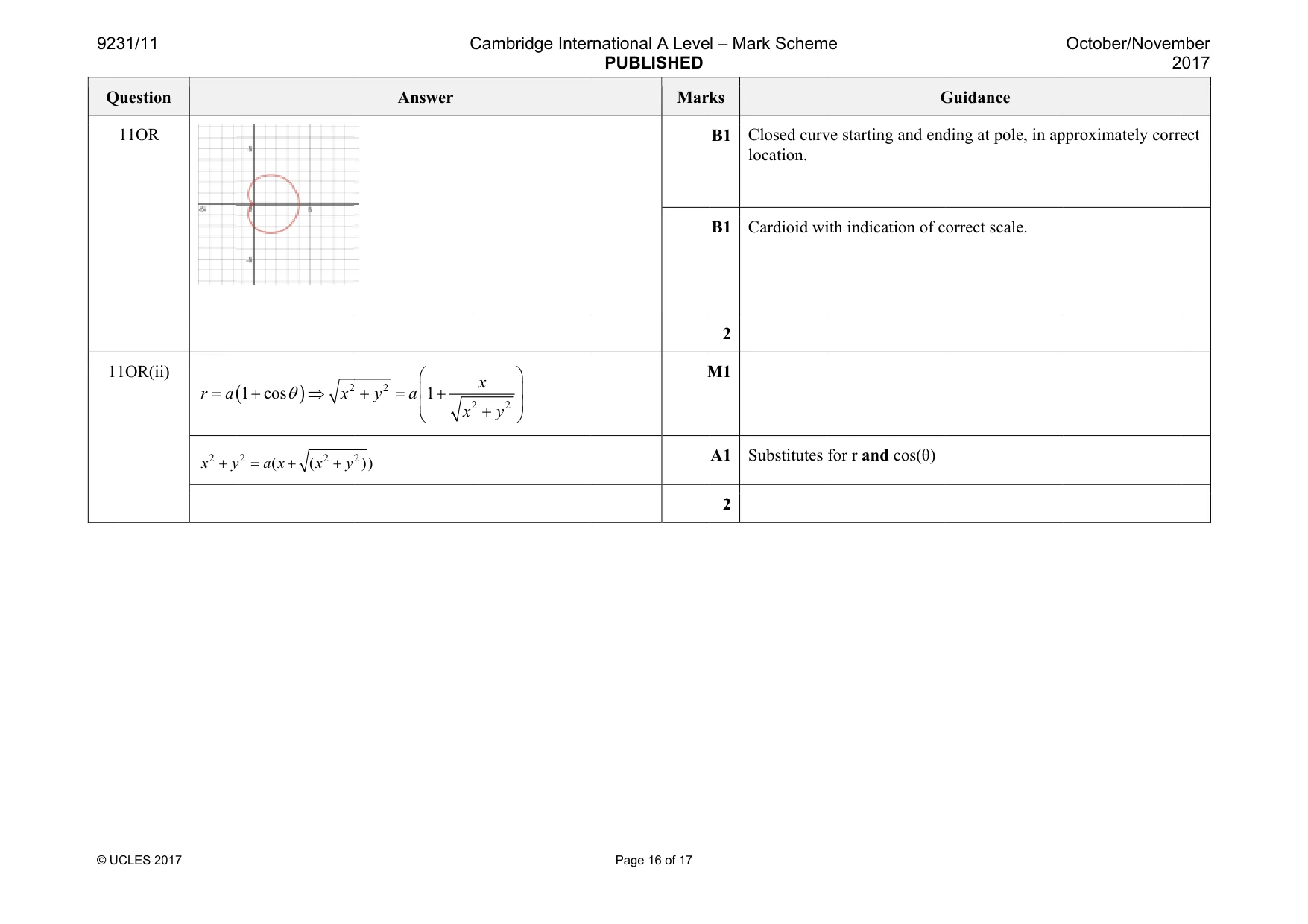 Mark scheme, page 16 of 17