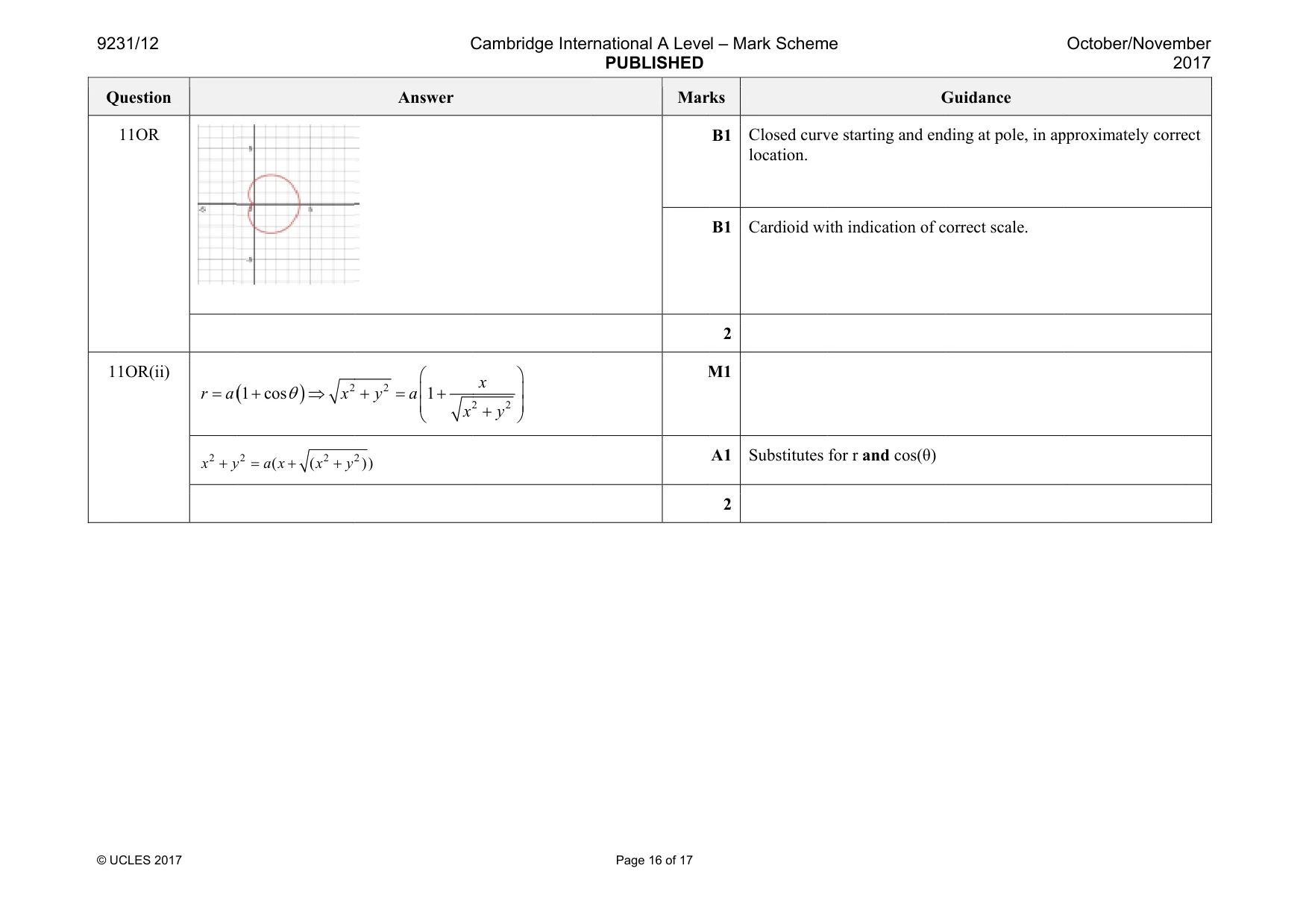 Mark scheme, page 16 of 17