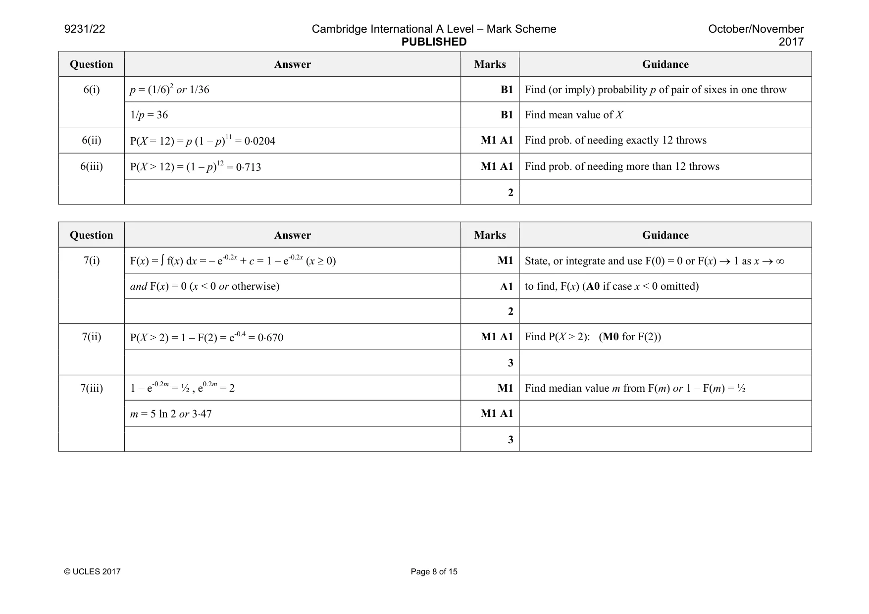 Mark scheme, page 8 of 15