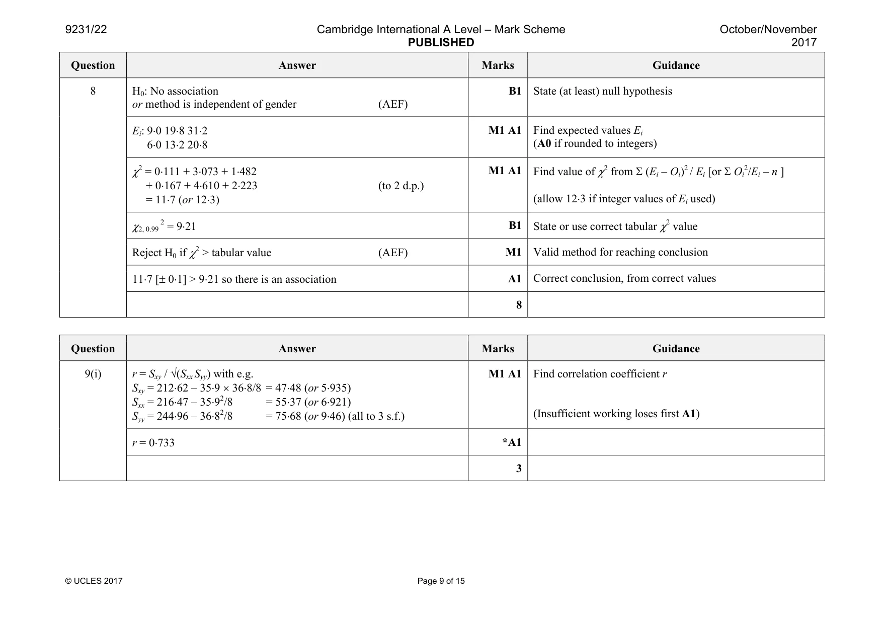 Mark scheme, page 9 of 15